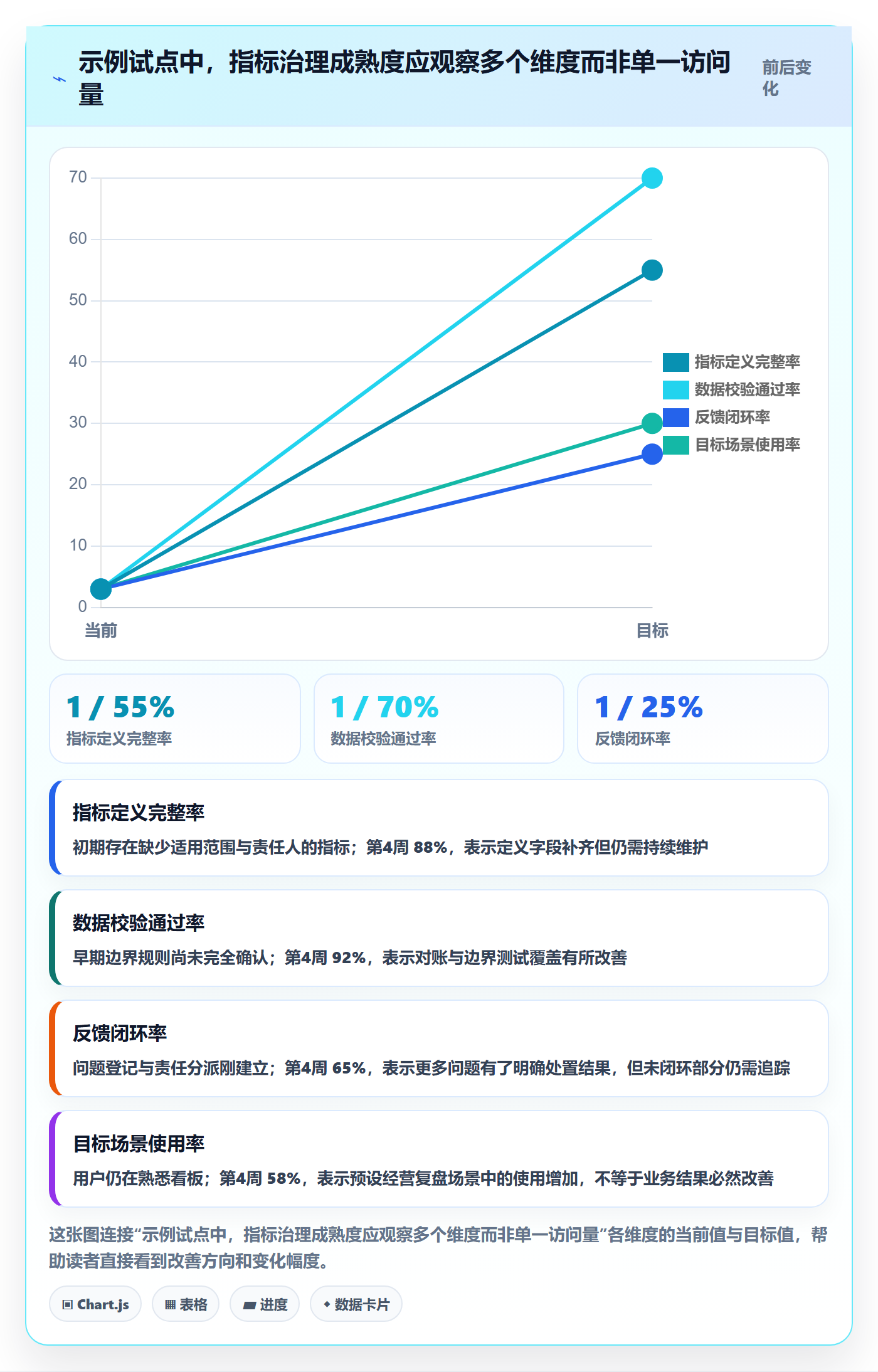 bi 平台运营框架：把指标建模纳入落地案例