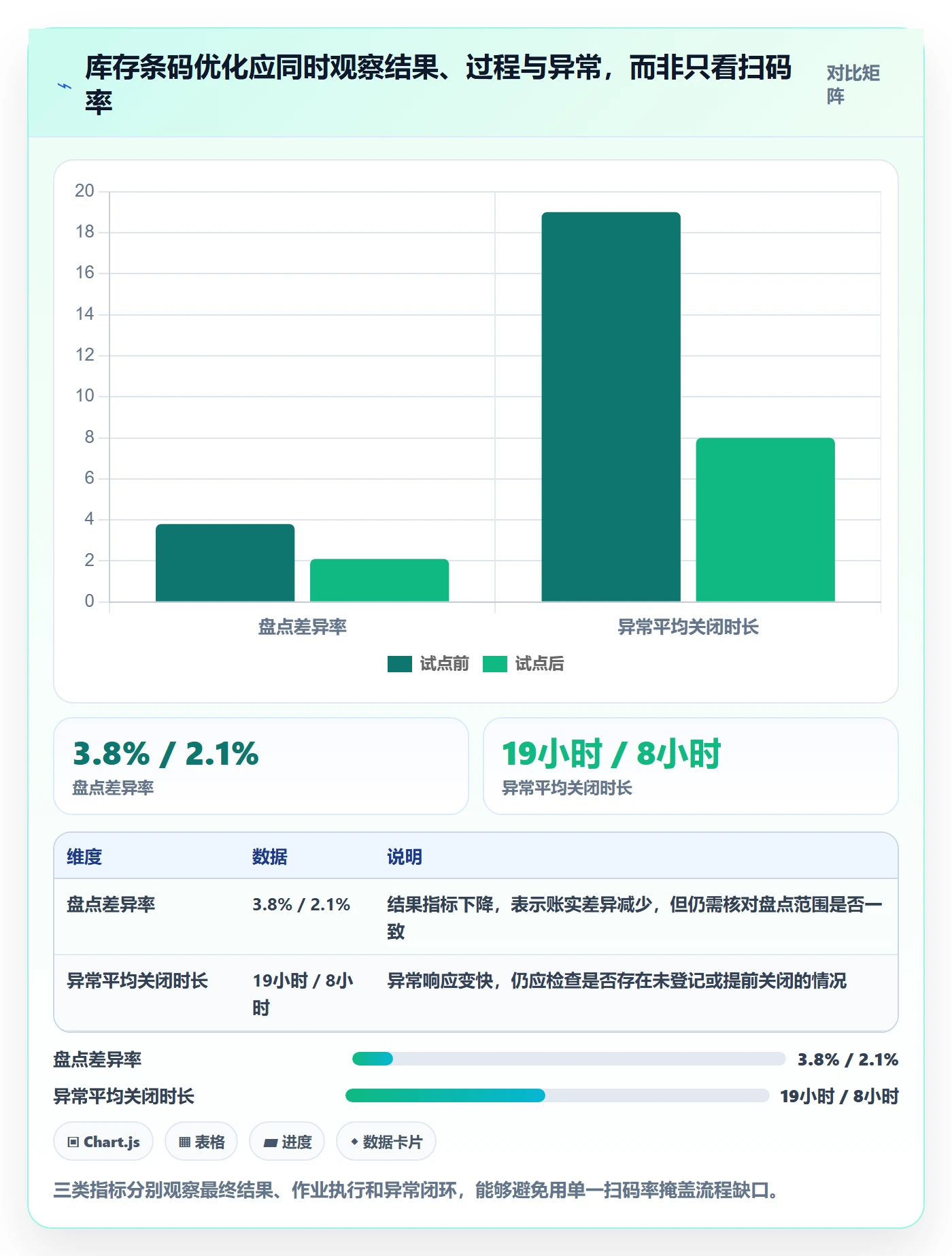 库存管理系统优化清单：条码作业与流程设计的关键动作