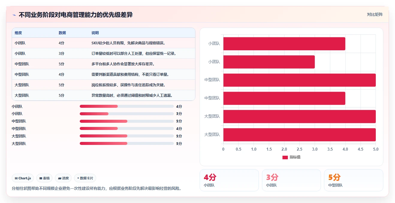 电商管理怎么用？多平台经营场景下的风险排查拆解