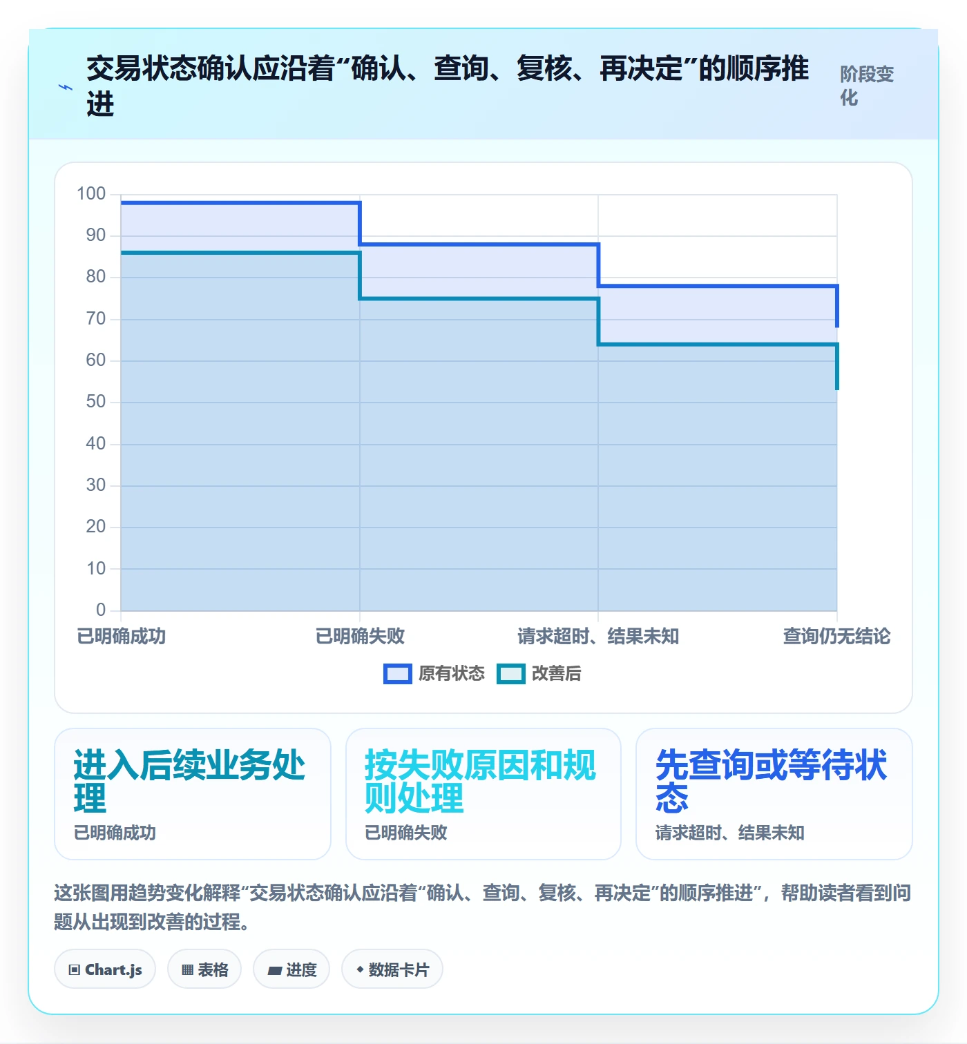 分账系统进阶课：围绕资金路由完善效率提升