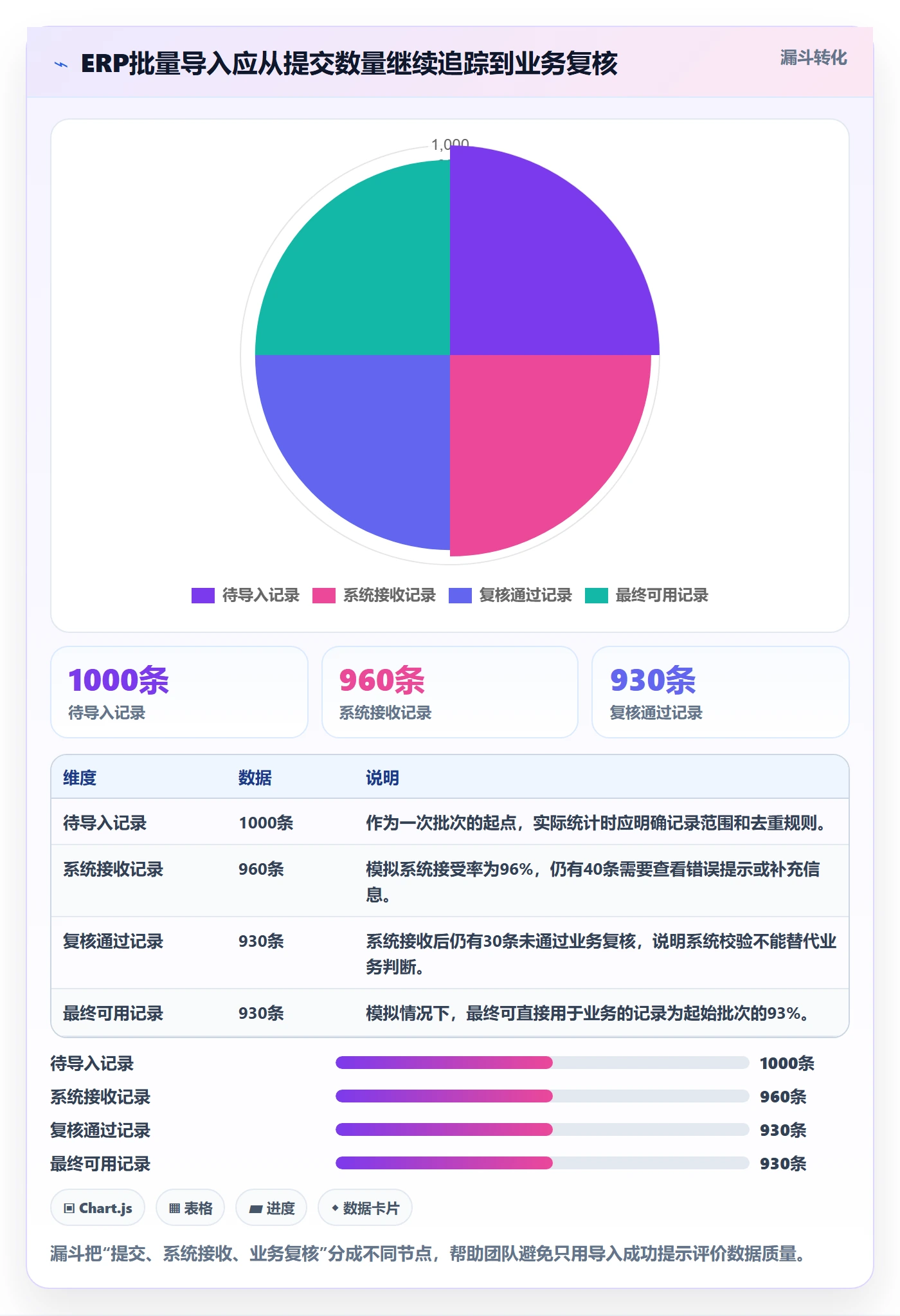 想做好erp数据录入，先掌握团队协同中的批量导入