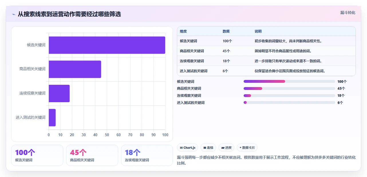 拼多多数据分析工具免费进阶课：围绕关键词趋势完善效率提升