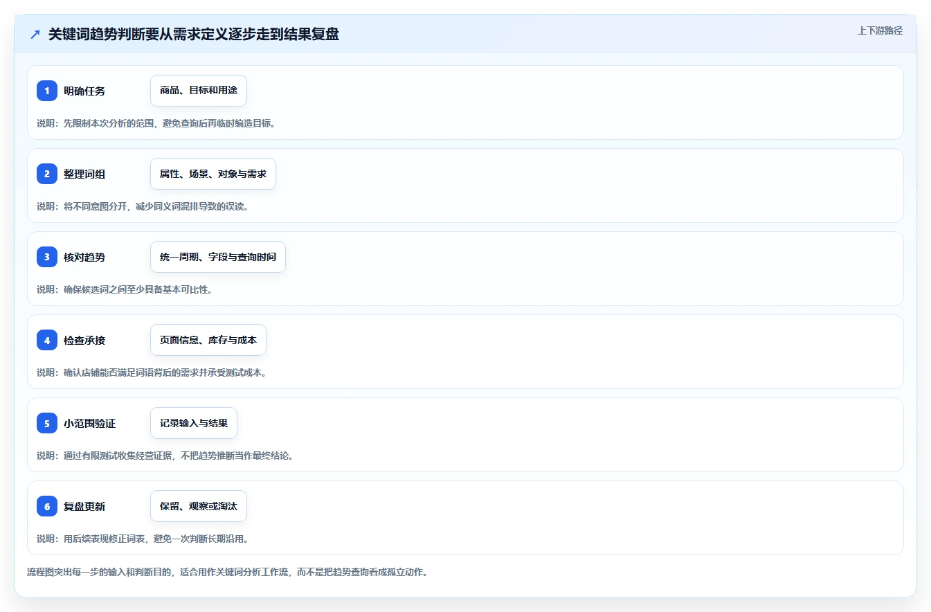 想做好拼多多数据分析工具免费,先掌握核心功能中的关键词趋势