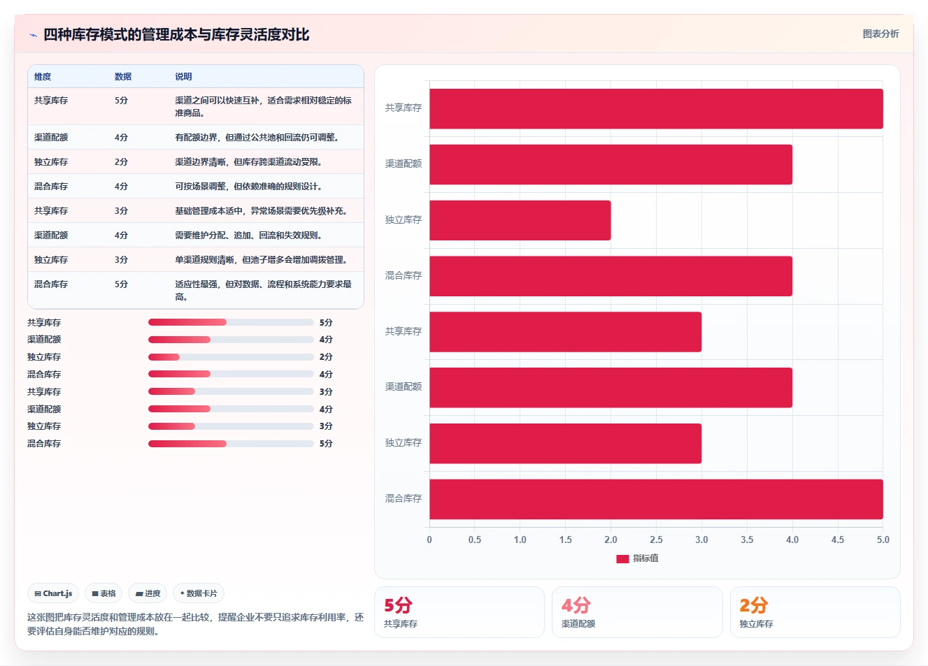 电商库存怎么用？渠道占用场景下的选型方法拆解