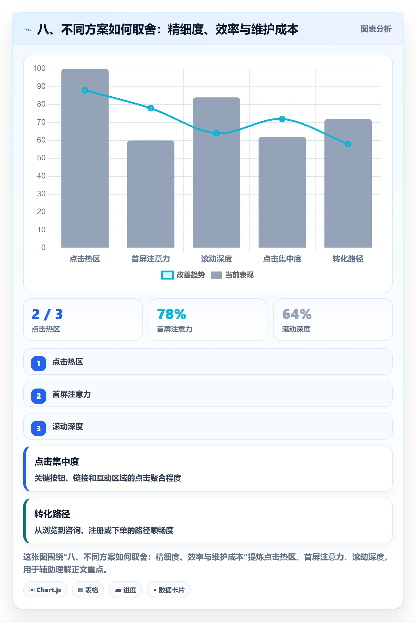 八、不同方案如何取舍：精细度、效率与维护成本