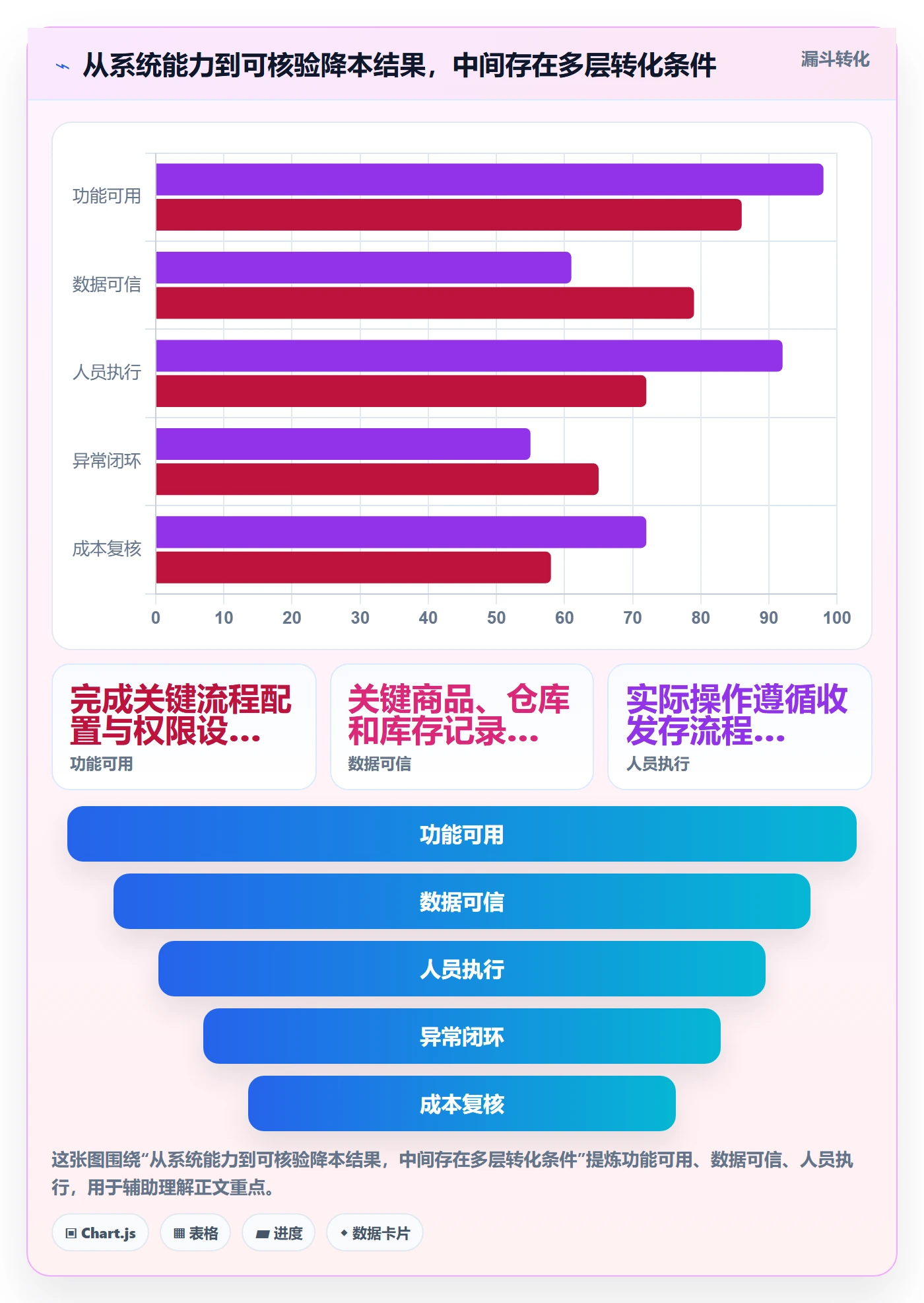 库存管理系统进阶课：围绕系统选型完善成本控制