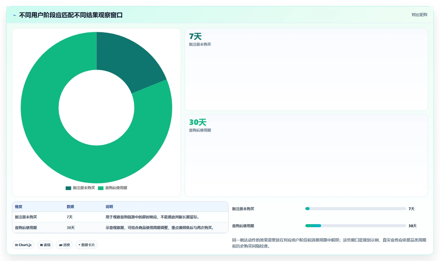 电商crm系统指标体系全解析：重点看懂私域触达