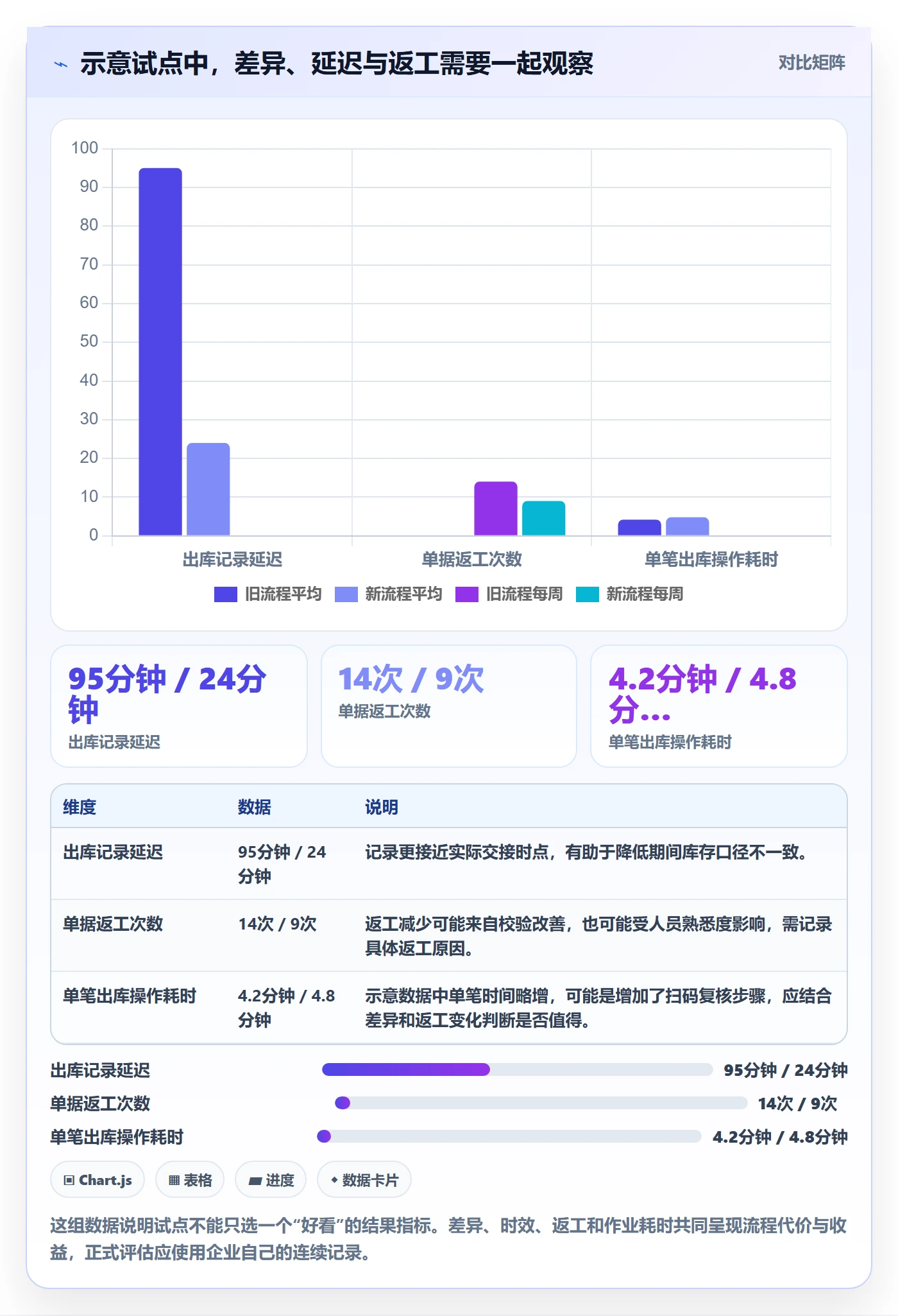 库存管理系统怎么落地？从出入库流程讲清选型方法