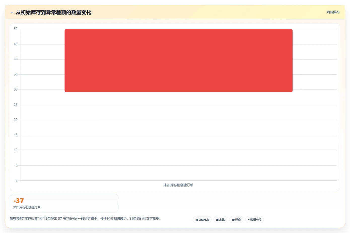 数据库存：数据库管理员实战复盘：高并发秒杀中库存超卖的定位步骤