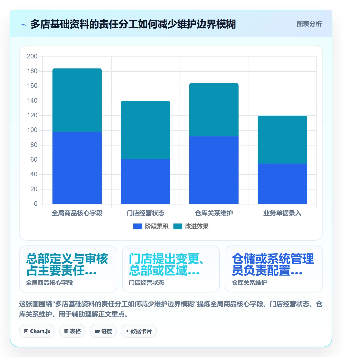 erp数据录入从0到1：基础资料的多店经营与操作要点
