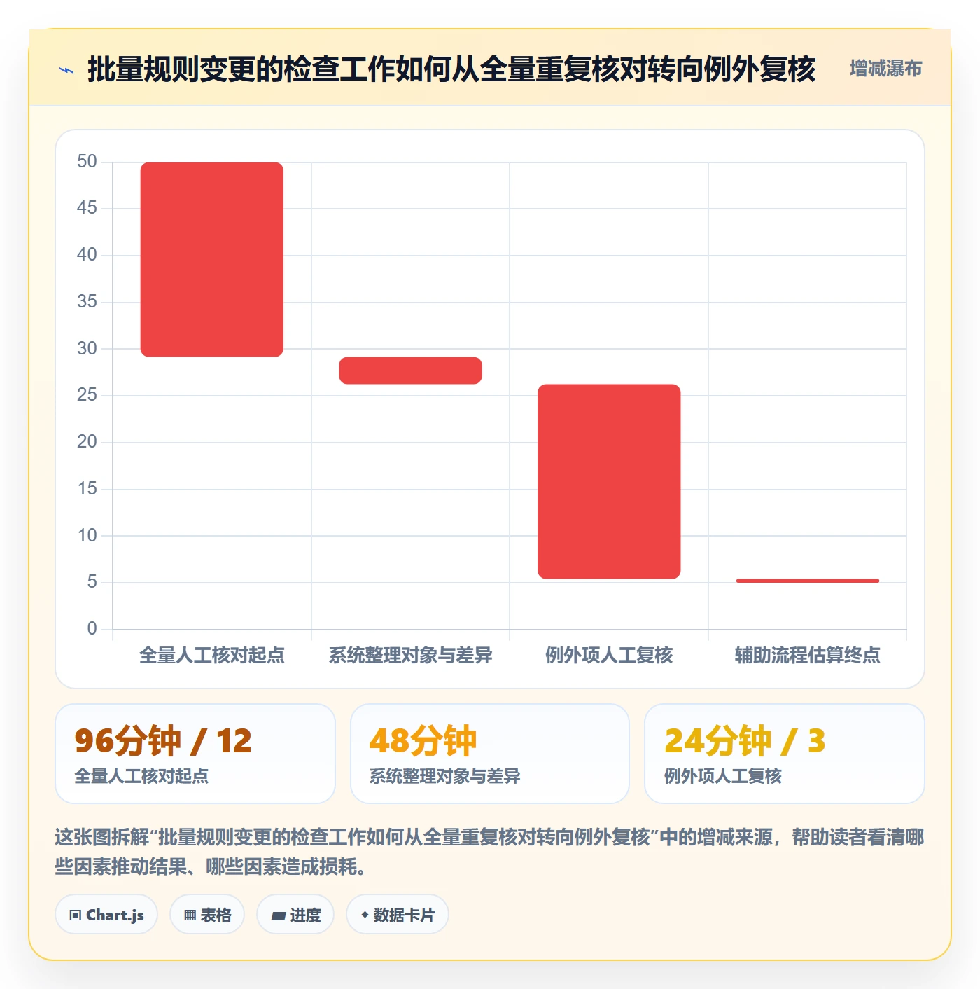 分账系统基础课：权限风控相关的核心功能一次讲透
