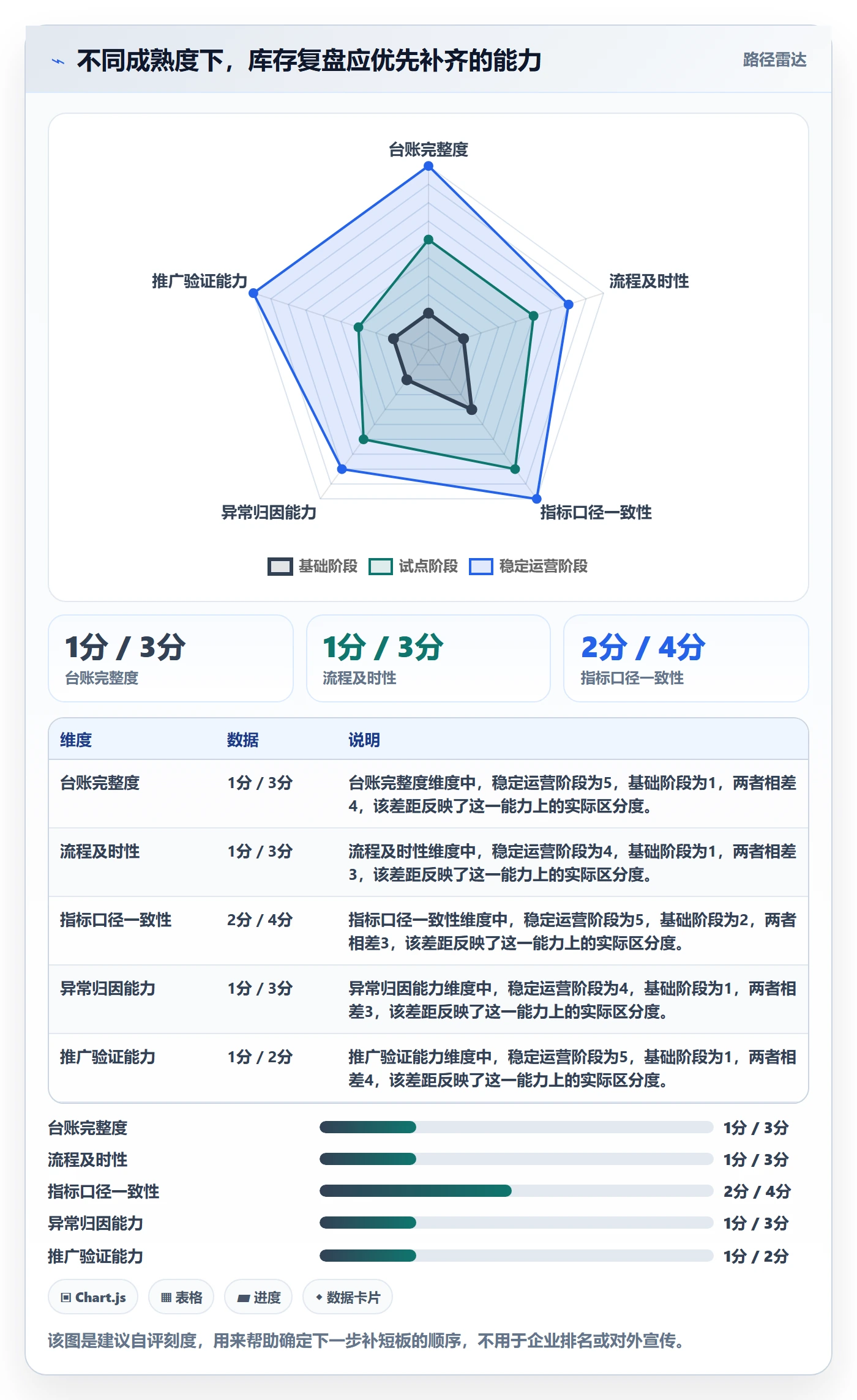 库存管理系统实战复盘：从库存台账验证进阶玩法效果