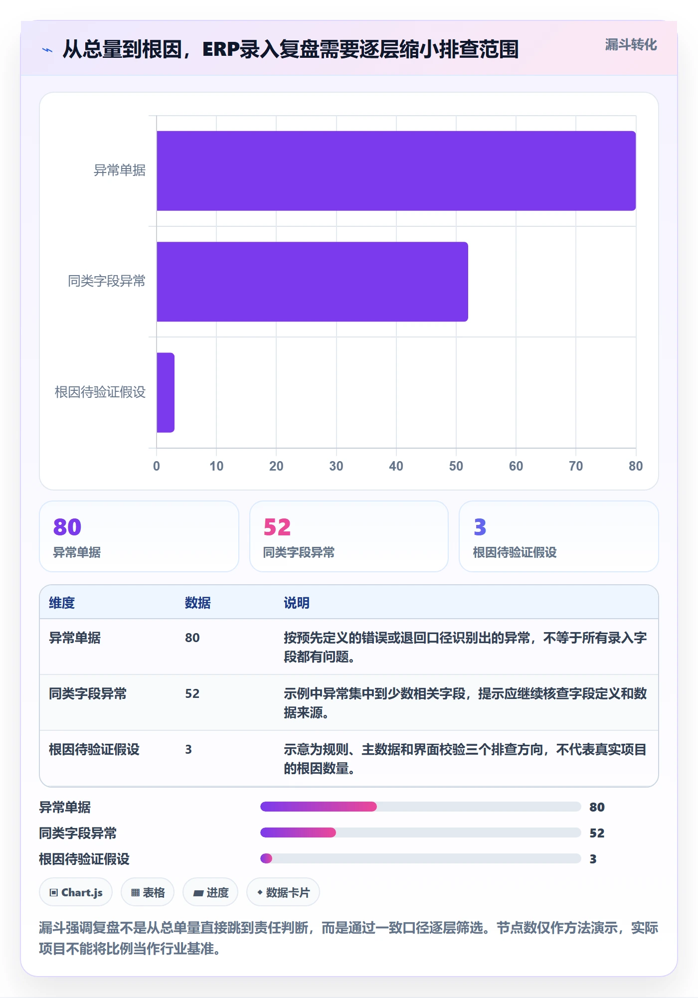 erp数据录入问题诊断：单据规范如何用数据复盘改进