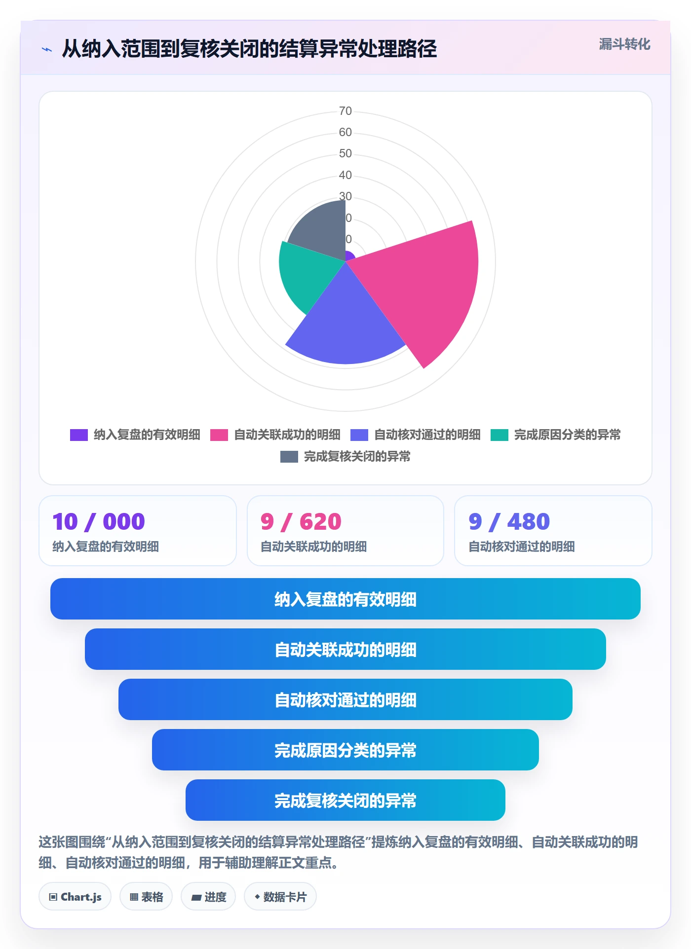 分账系统怎么选？多方结算相关的数据复盘判断标准