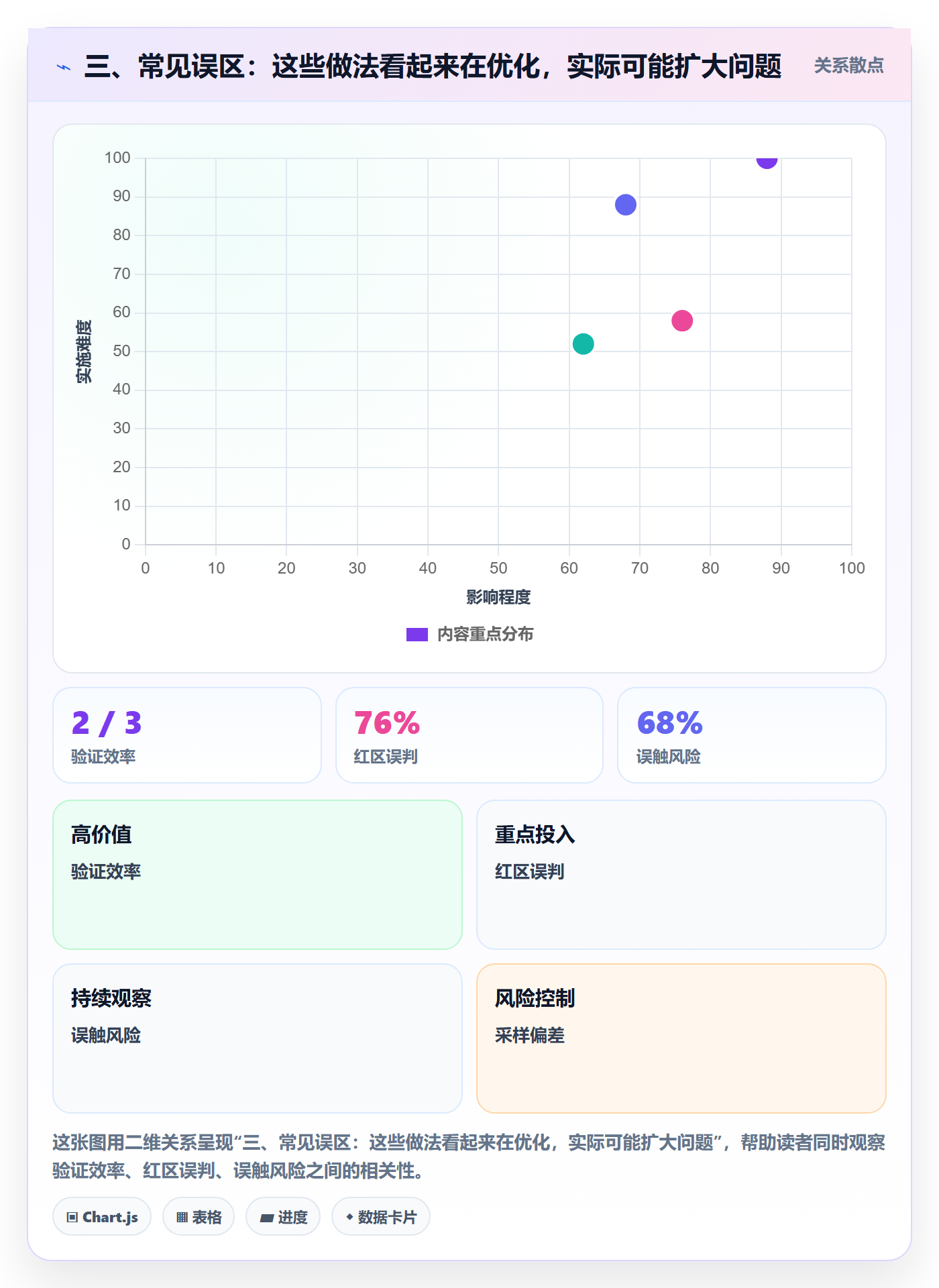 三、常见误区：这些做法看起来在优化，实际可能扩大问题