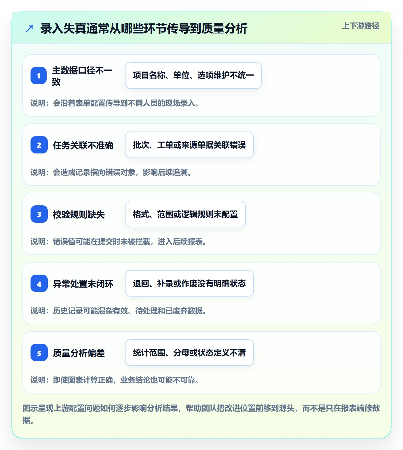 erp数据录入怎么用?质量检查场景下的系统搭建拆解