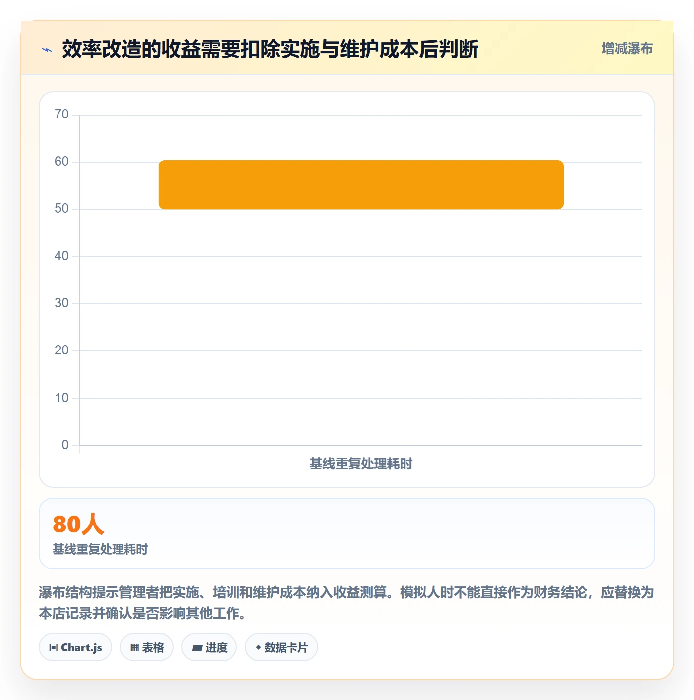 店铺运营管理方案设计：客户体验场景的效率提升怎么做