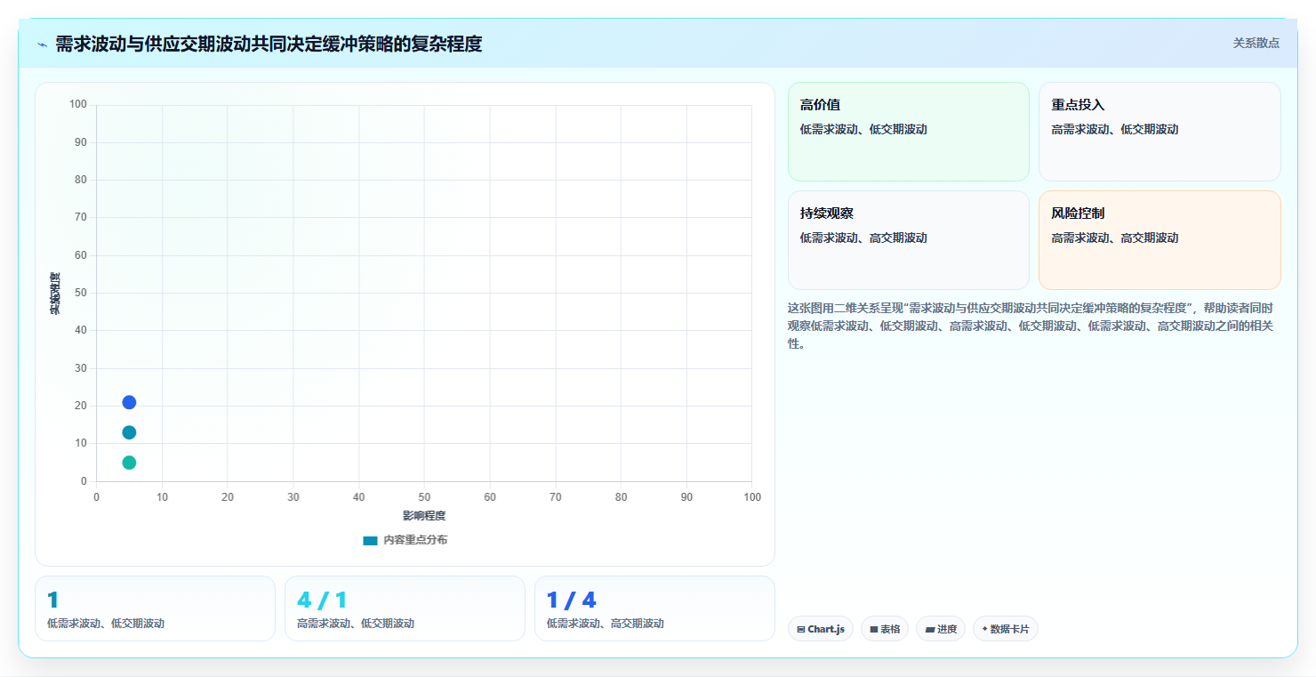 仓库安全库存管理建设路线：从库存上限到风险排查分几步