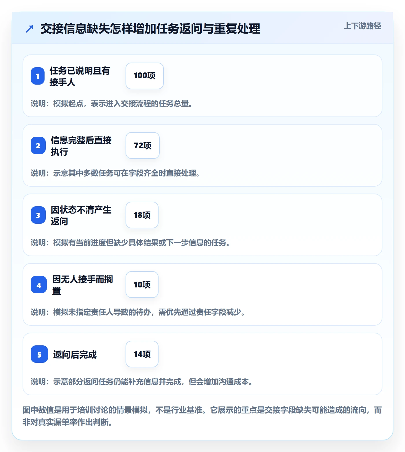 店铺运营管理执行标准：岗位分工环节如何体现实操教程