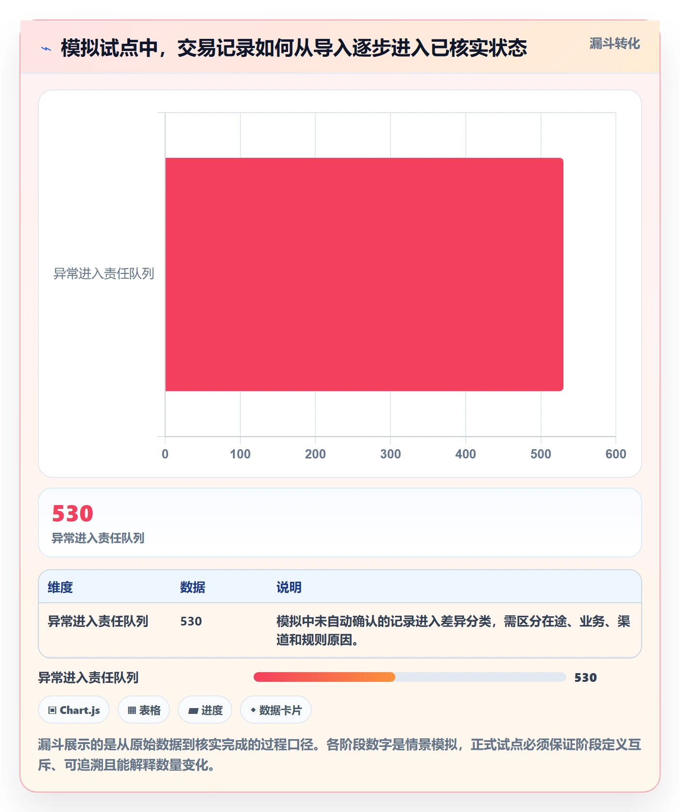 分账系统实践指南：对账管理的工具对比怎样更有效