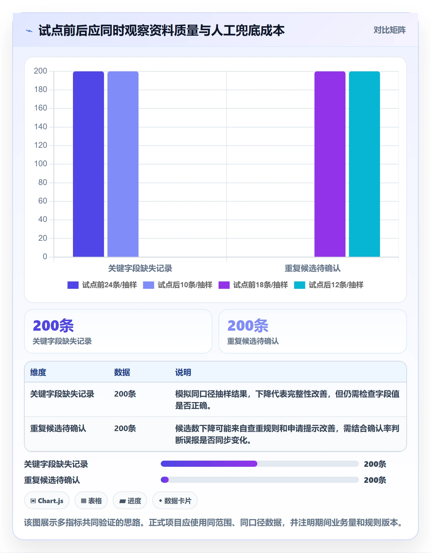 erp数据录入升级方案：用风险排查改善基础资料