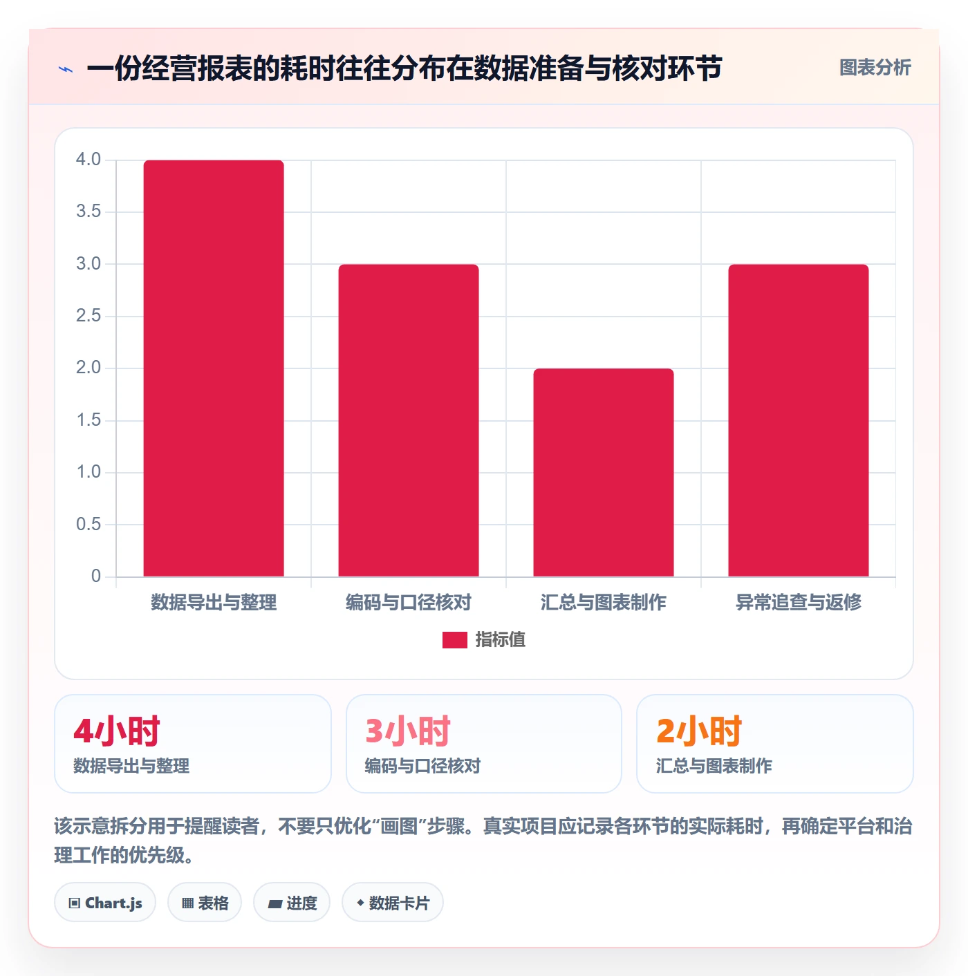 bi 平台怎么落地？从选型成本讲清效率提升