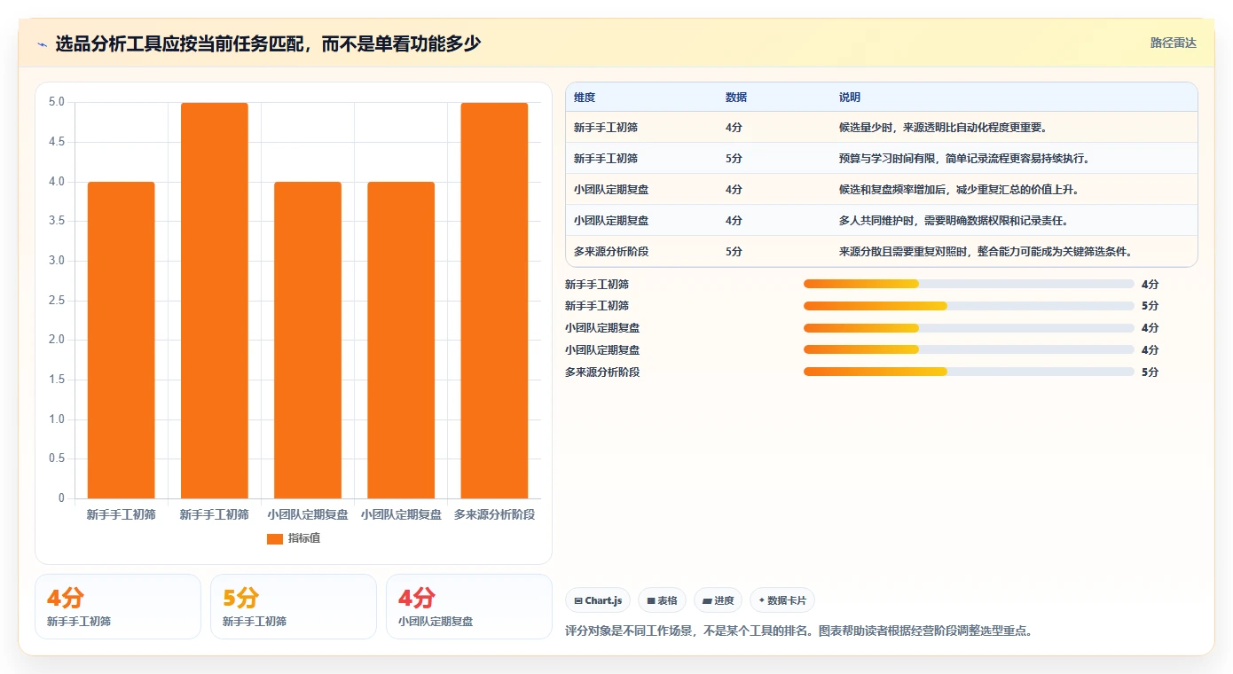 拼多多数据分析工具免费操作手册：选品数据对应的选型方法步骤