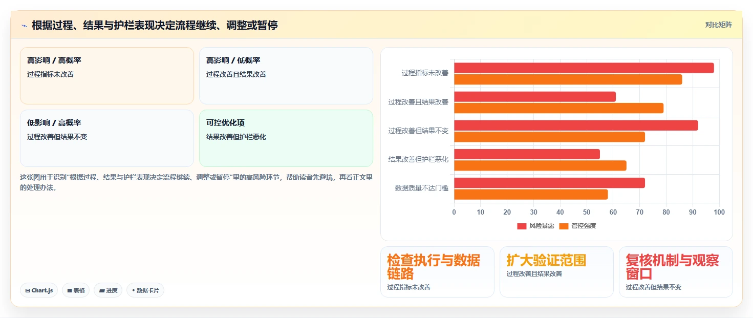 电商数据运营实战复盘：从数据体系验证流程设计效果