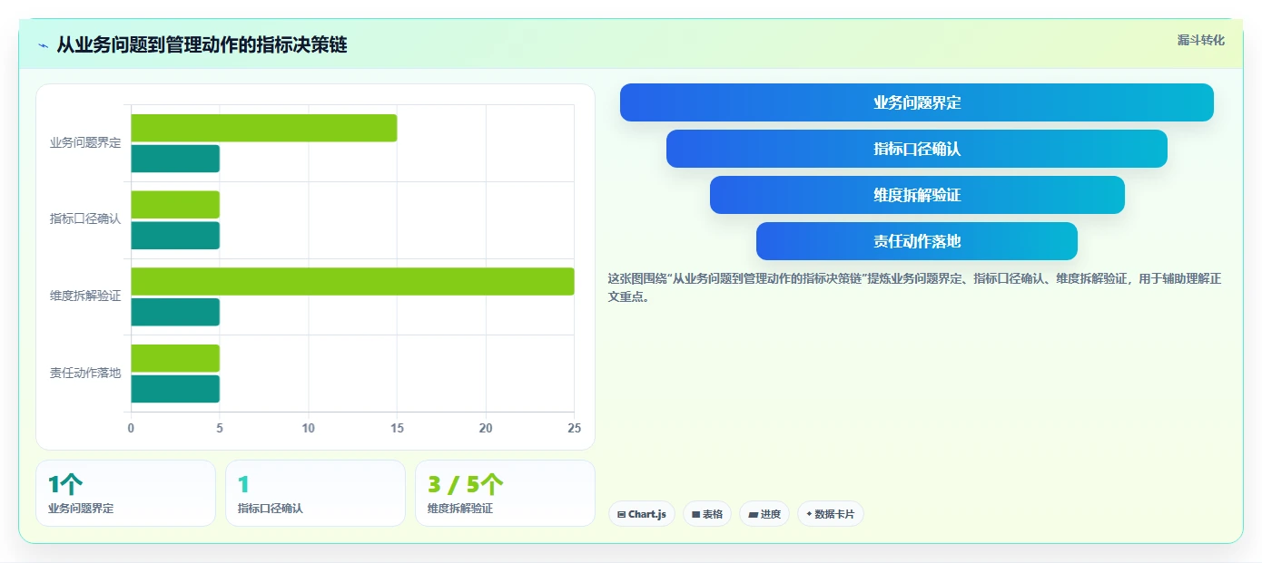 电商数据运营选择标准：指标拆解维度如何评估标准化管理