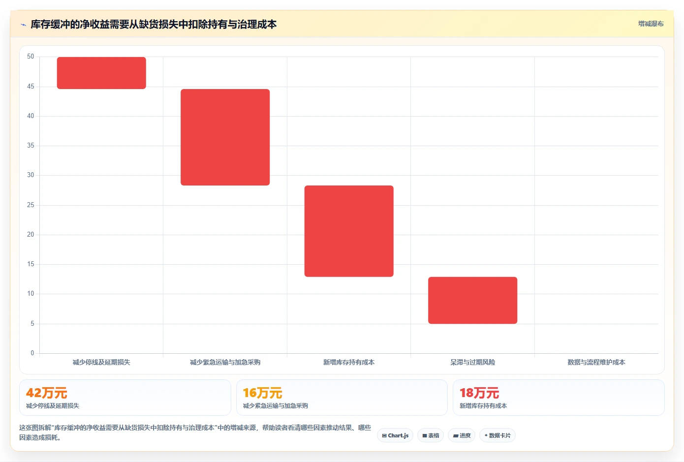 仓库安全库存管理方案设计：分级预警场景的流程设计怎么做