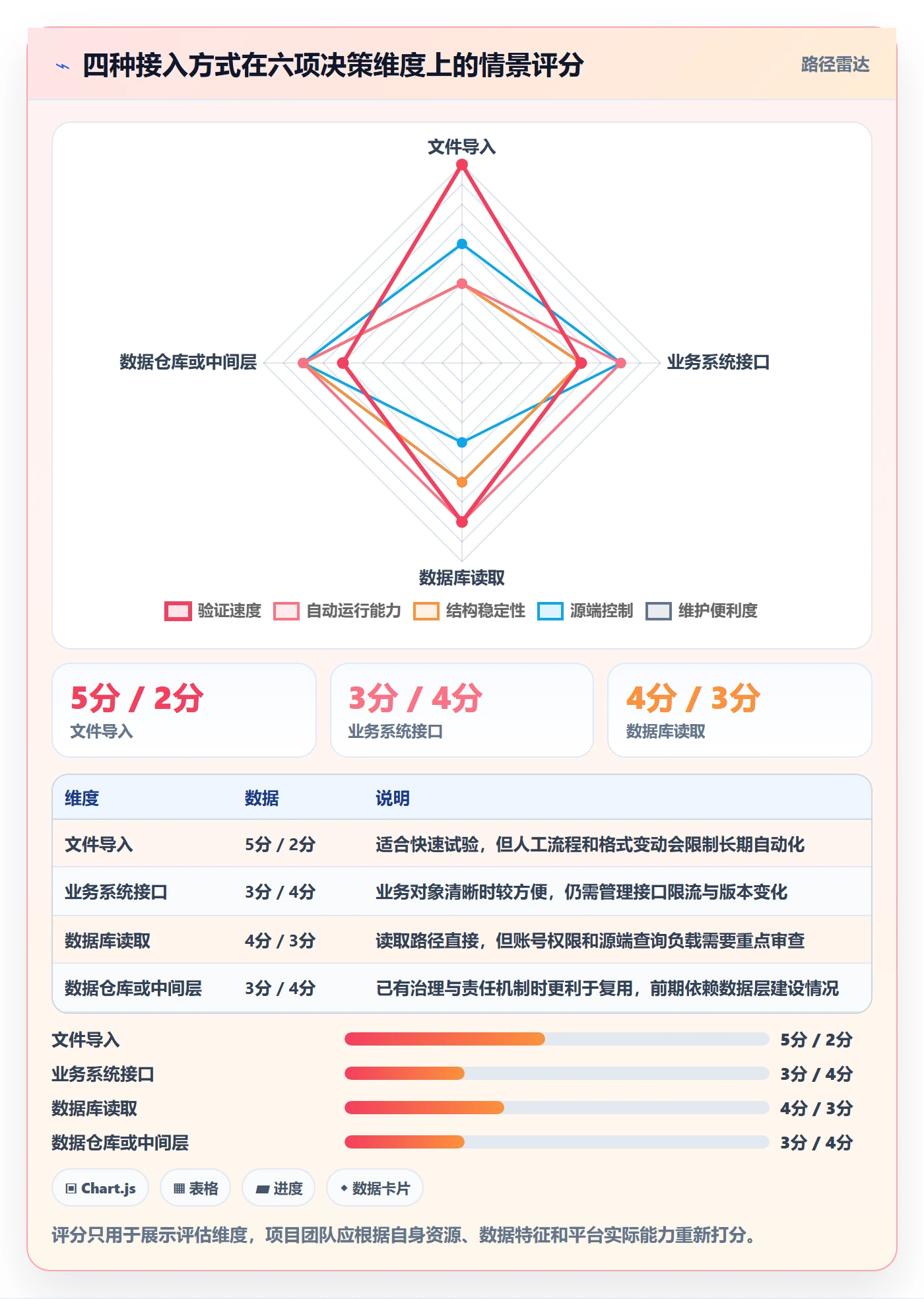 bi 平台应用思路:围绕数据接入拆解新手避坑