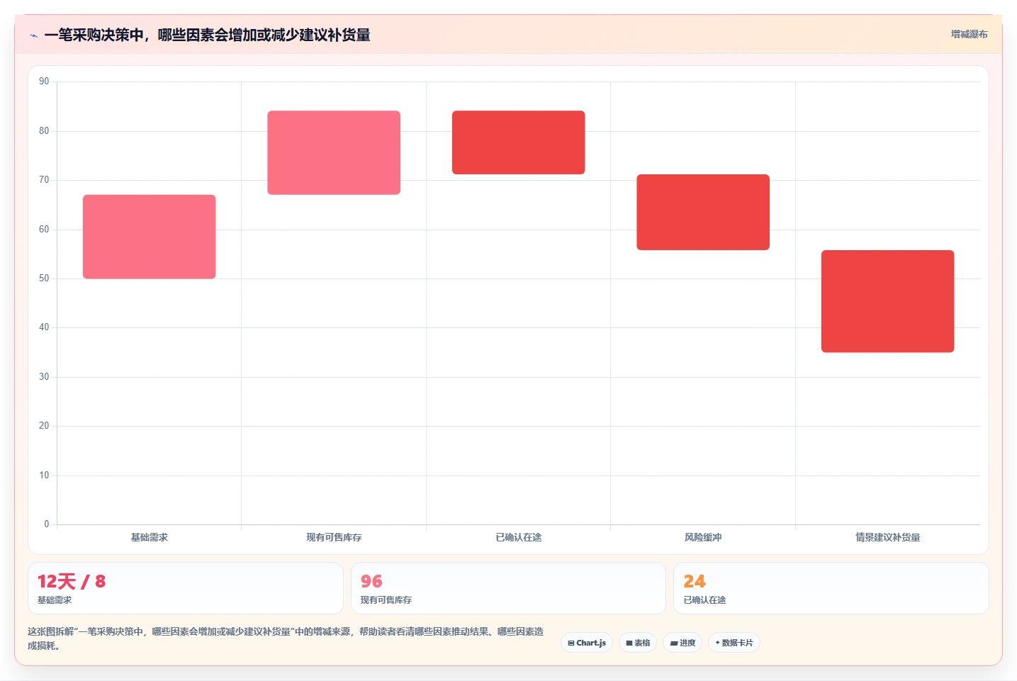 想做好店铺运营包括哪些方面，先掌握精细化运营中的库存管理