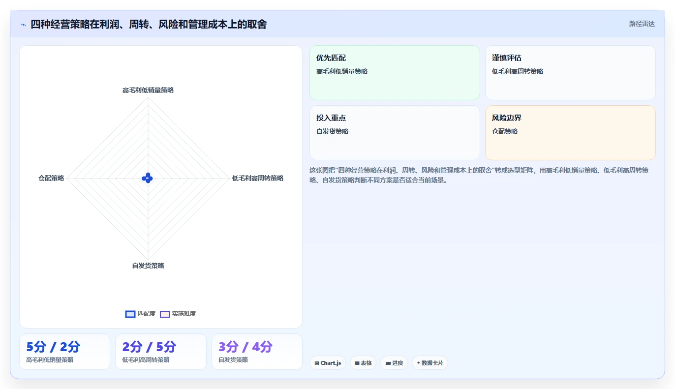 电商利润计算：电商新手精细化指南：从税费口径发现平台费用不清根因