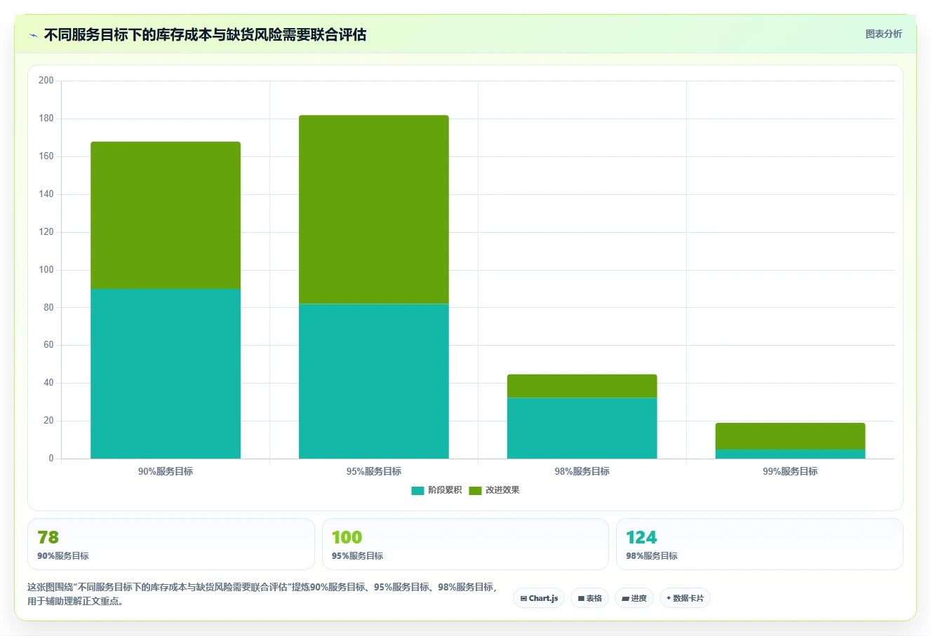 仓库安全库存管理场景解析：补货点设置中的落地案例怎么处理