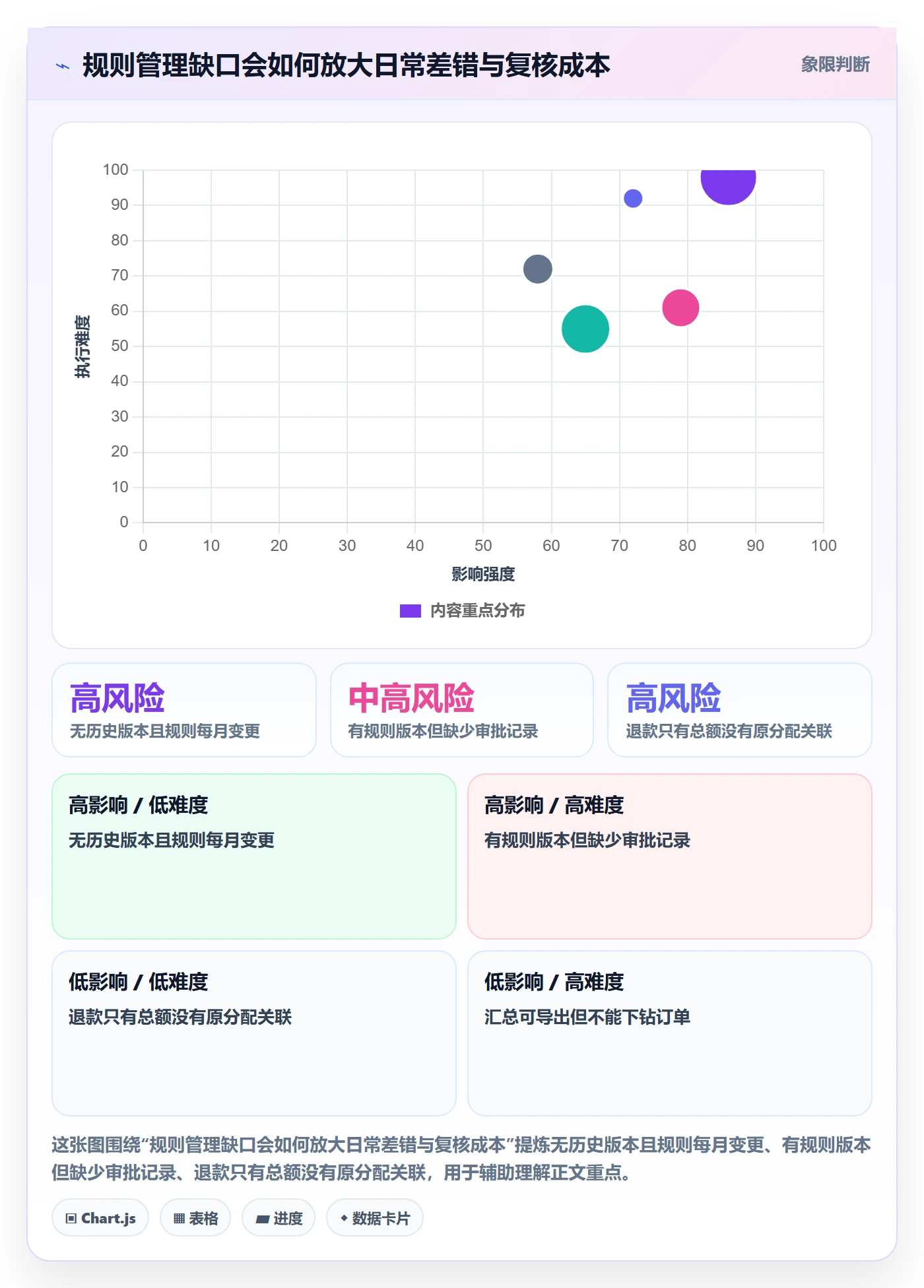 分账系统怎么选？分账规则相关的日常管理判断标准