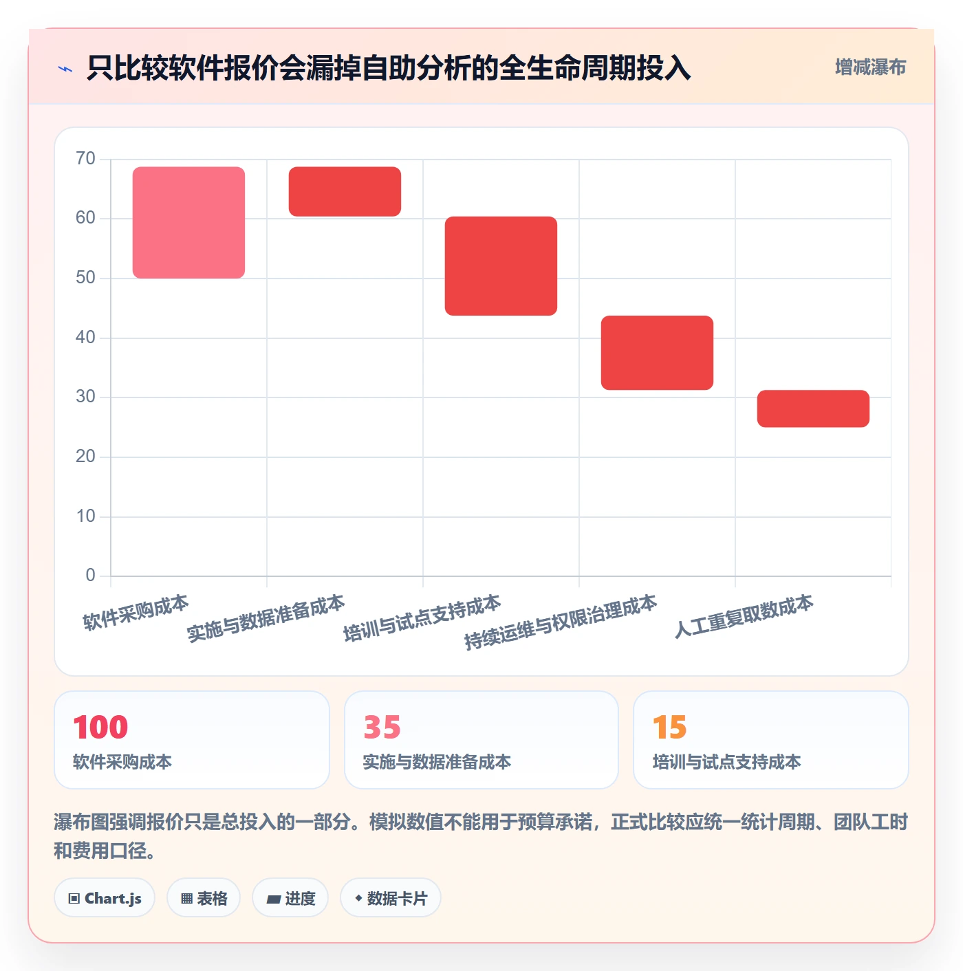 bi 平台怎么选?自助分析相关的旺季准备判断标准