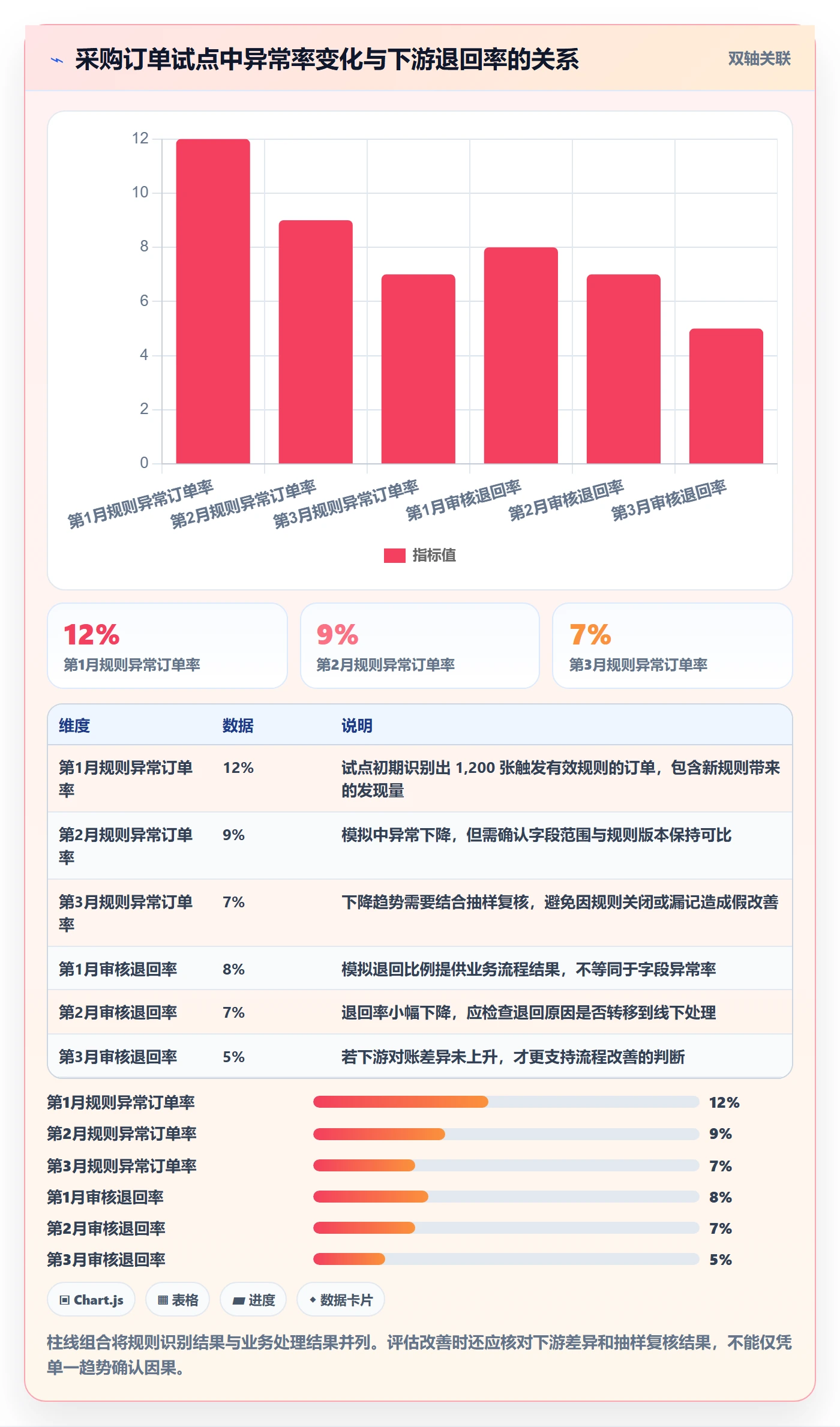 erp数据录入管理要点：字段校验的指标体系如何设计