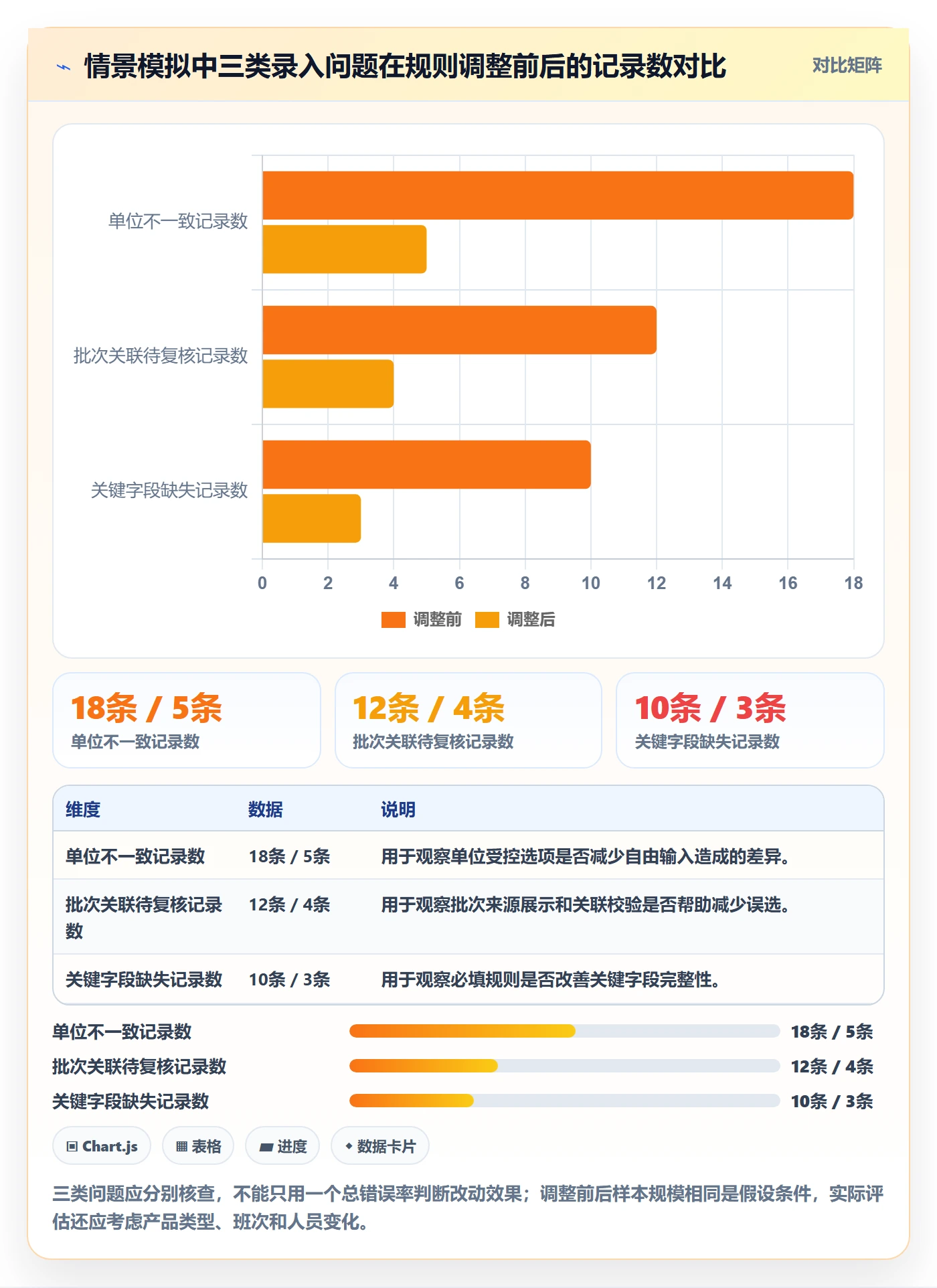 erp数据录入场景解析：质量检查中的标准化管理怎么处理