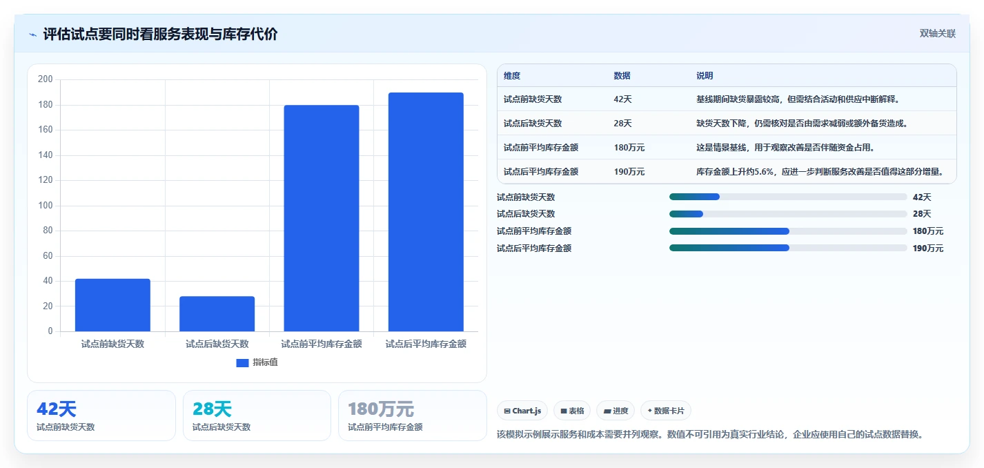想做好仓库安全库存管理，先掌握团队协同中的需求波动