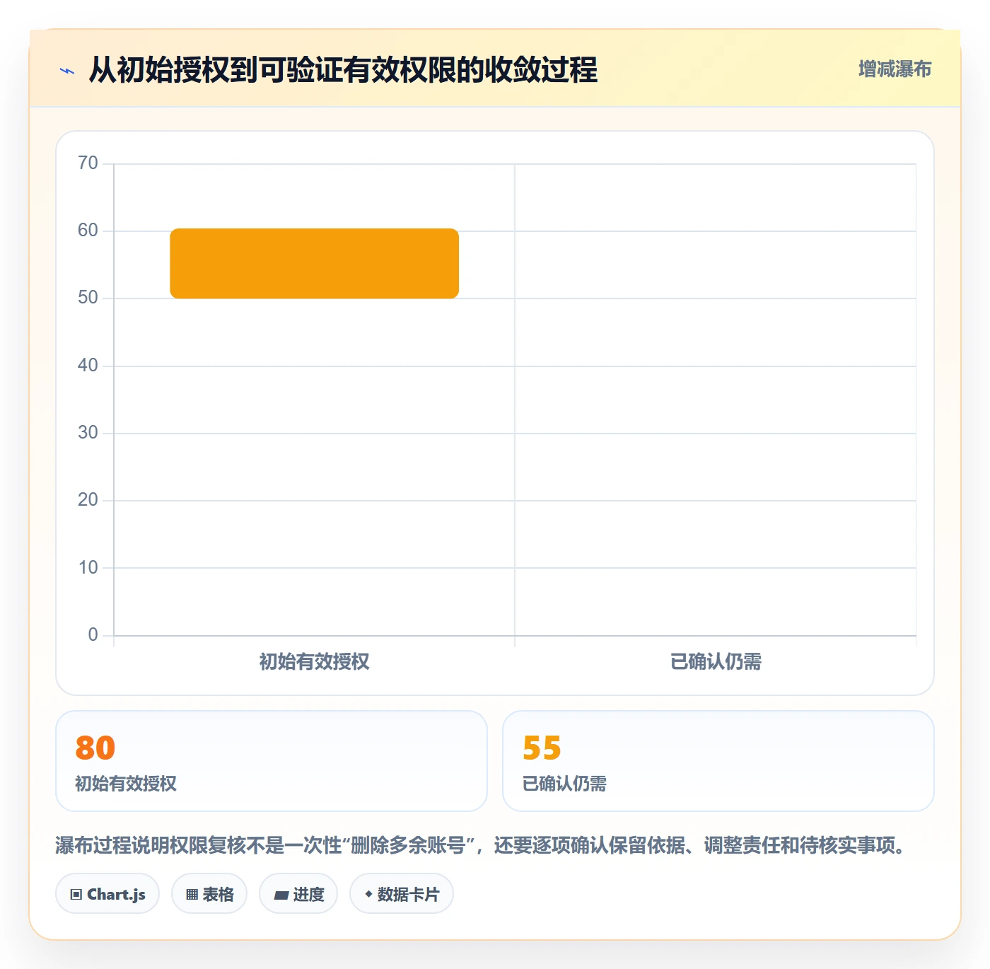 分账系统管理模板:围绕权限风控开展标准化管理
