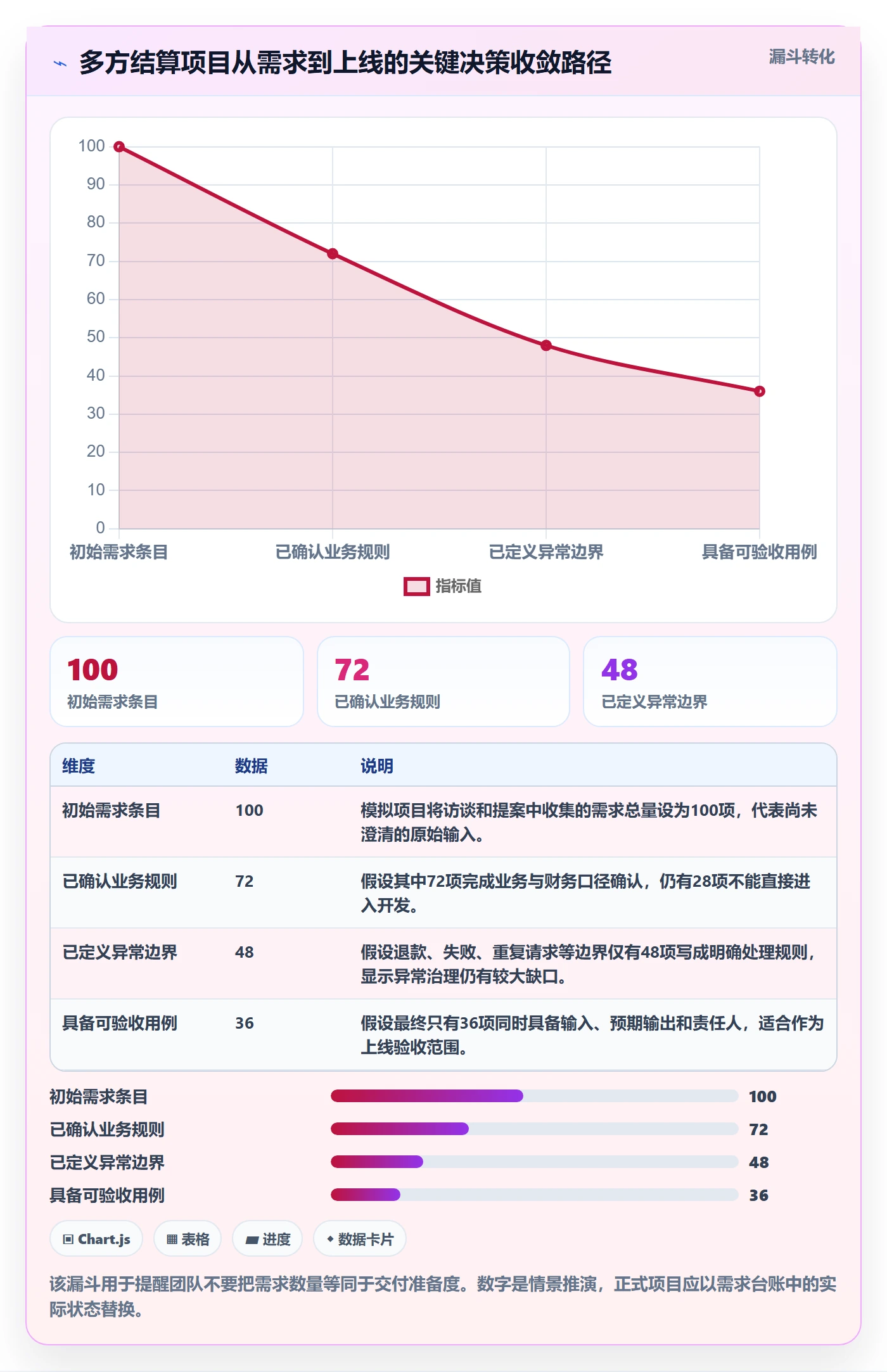 分账系统落地清单：多方结算相关的系统搭建事项
