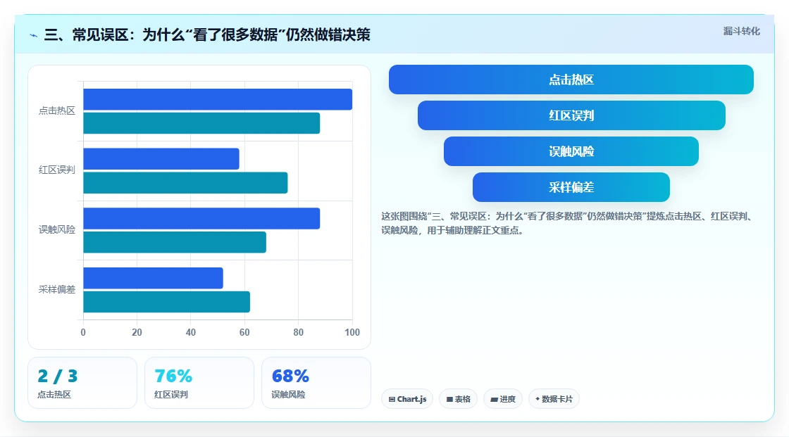 三、常见误区：为什么“看了很多数据”仍然做错决策