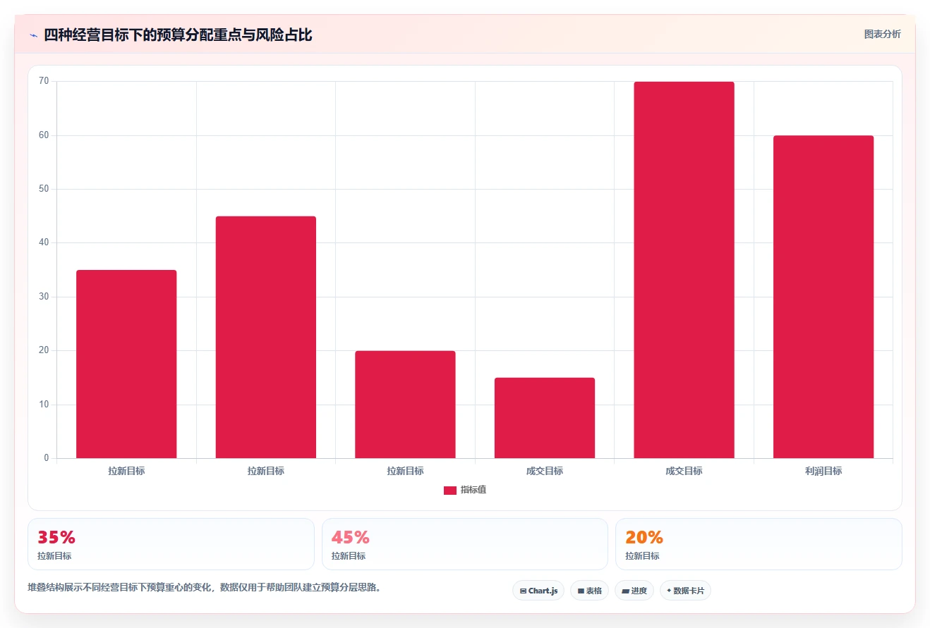 直播数据复盘：品牌商家改善方案：告别投流成本高，逐步实现形成改进清单