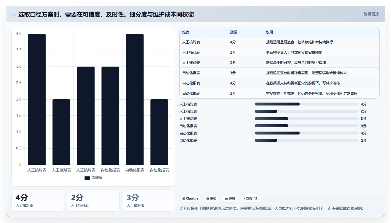 运营数据实施路径：指标口径如何完成中小商家