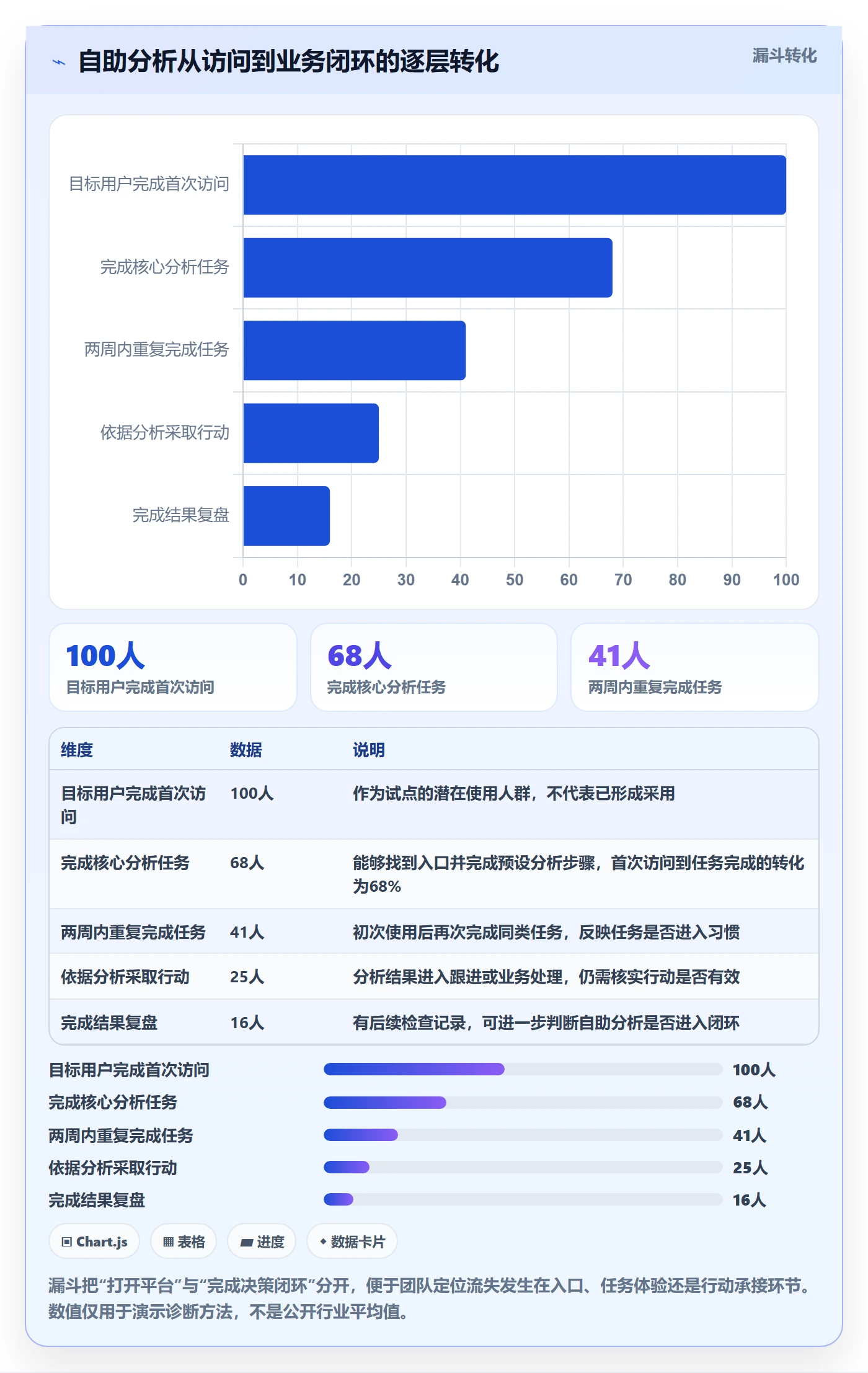 bi 平台实践指南：自助分析的增长策略怎样更有效
