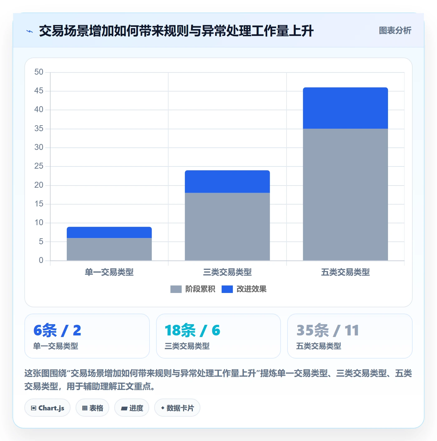 分账系统建设路线：从资金路由到标准化管理分几步