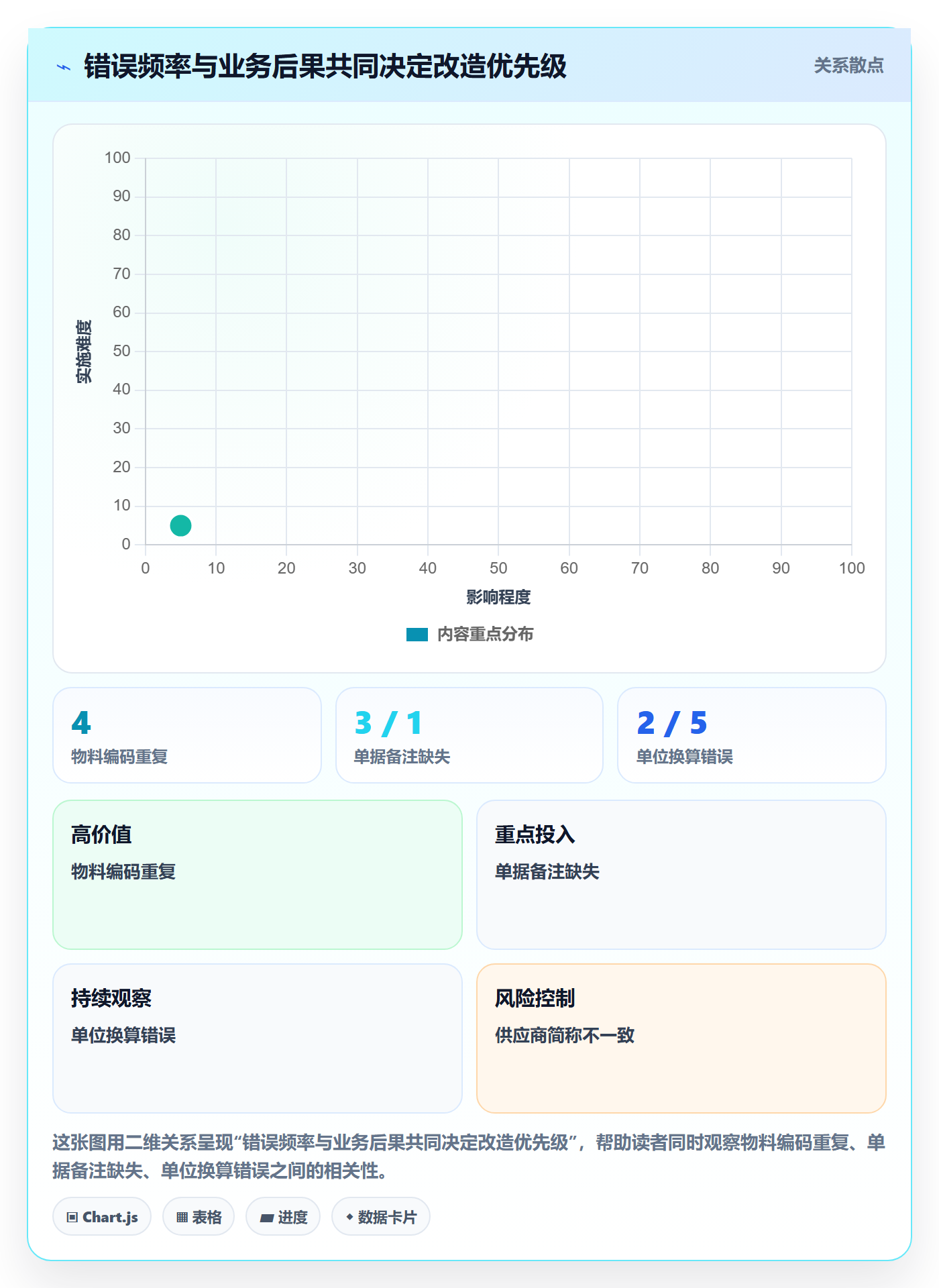 erp数据录入改造重点：从质量检查推进入门指南