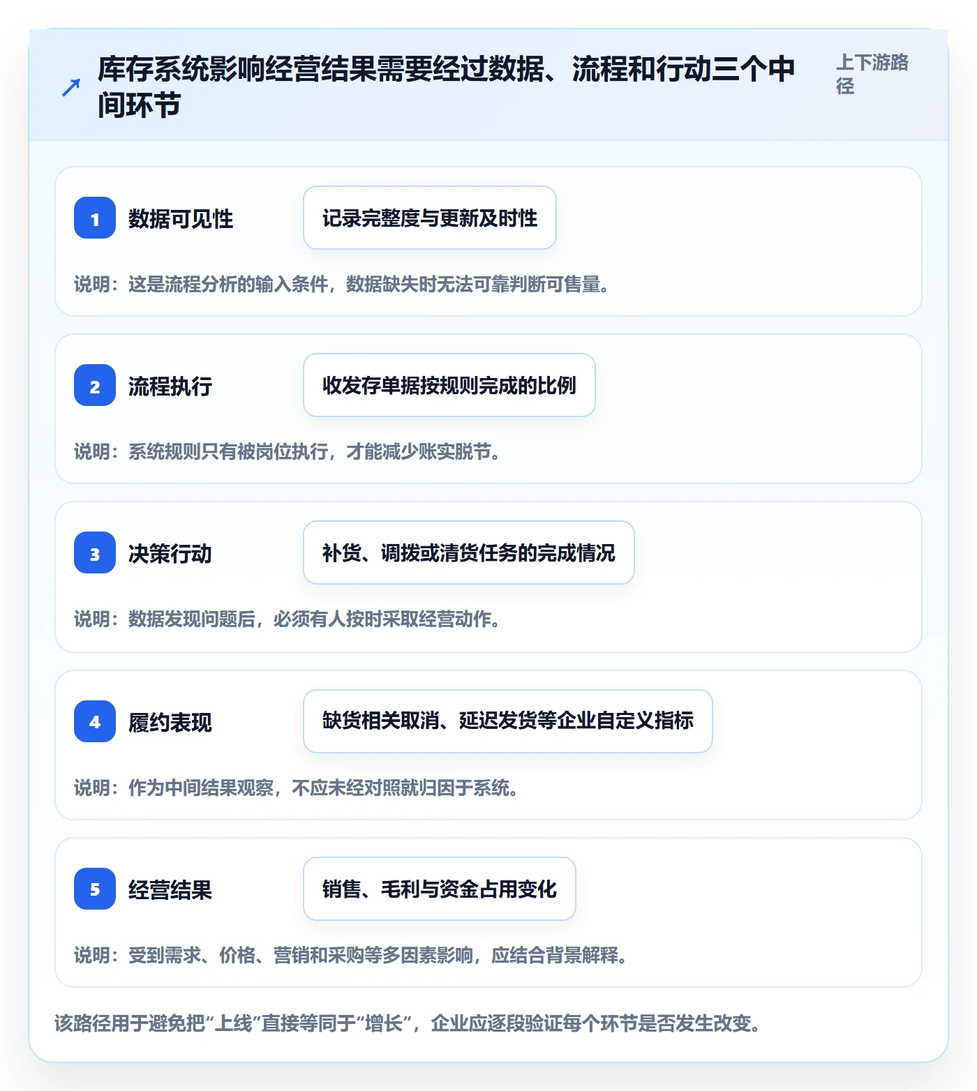 库存管理系统操作手册：系统选型对应的增长策略步骤