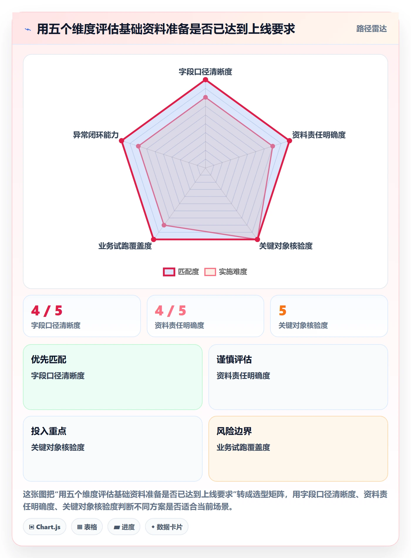 想做好erp数据录入，先掌握系统搭建中的基础资料
