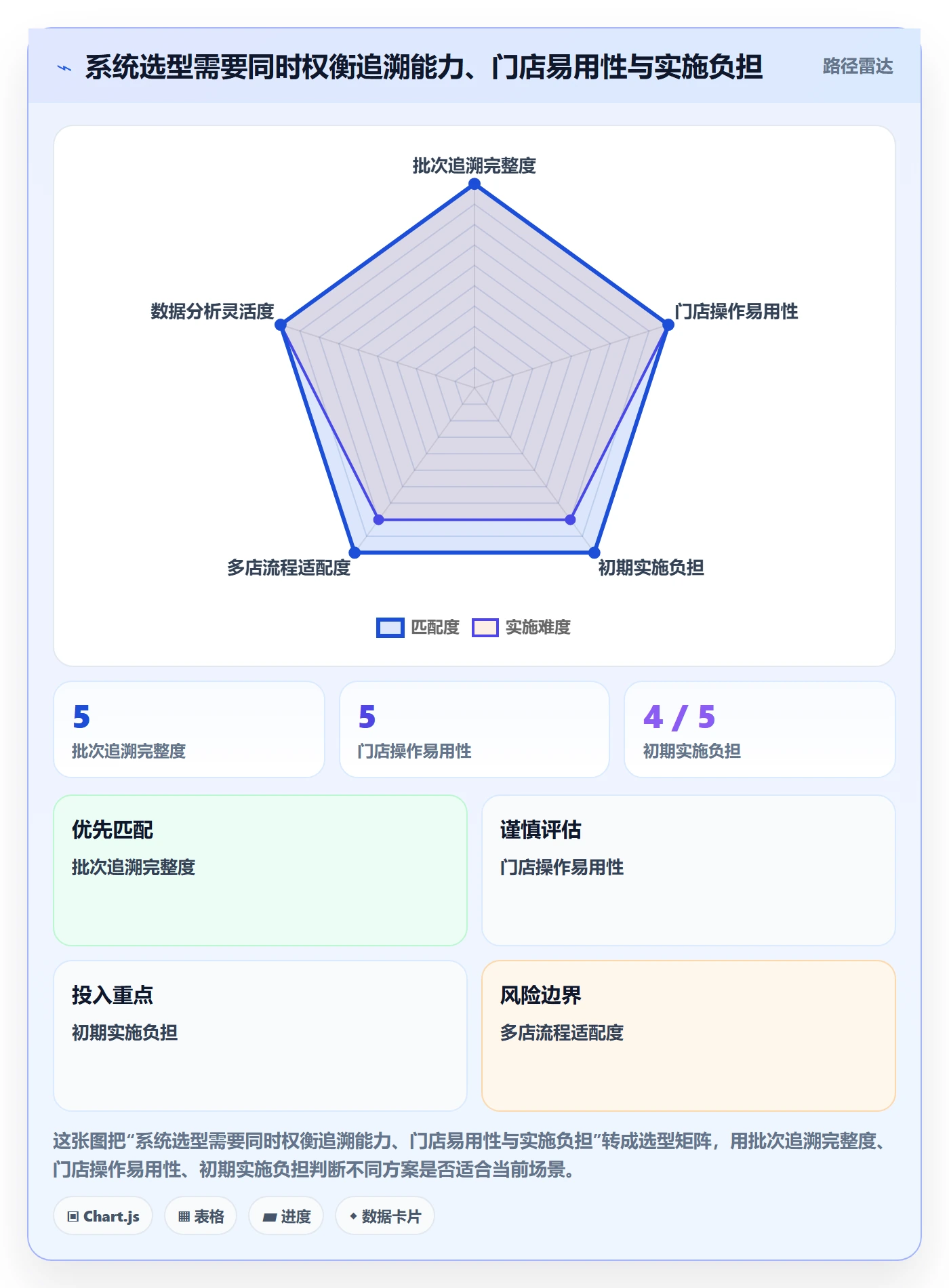 库存管理系统怎么管？以批次管理为核心的多店经营方案